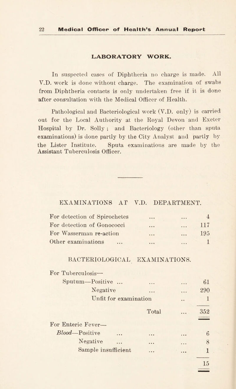 LABORATORY WORK. In suspected cases of Diphtheria no charge is made. All V.D. work is done without charge. The examination of swabs from Diphtheria contacts is only undertaken free if it is done after consultation with the Medical Officer of Health. Pathological and Bacteriological work (V.D. only) is carried out for the Local Authority at the Royal Devon and Exeter Hospital by Dr. Solly ; and Bacteriology (other than sputa examinations) is done partly by the City Analyst and partly by the Lister Institute. Sputa examinations are made by the Assistant Tuberculosis Officer. EXAMINATIONS AT For detection of Spirochetes For detection of Gonococci For Wasserman re-action Other examinations V.D. DEPARTMENT. 117 195 1 BACTERIOLOGICAL EXAMINATIONS. For Tuberculosis— Sputum—Positive ... ... ... 61 Negative ... ... 290 Unfit for examination .. 1 Total ... 352 For Enteric Fever— Blood—Positive ... ... ... 6 Negative ... ... ... 8 Sample insufficient ... ... 1 15