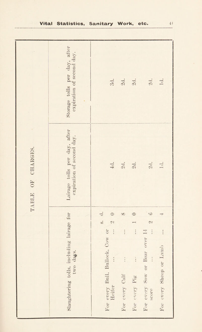 TABLE OF CHARGES. O; cc r—' S ^ o o ^ CD <D W & C+_| Q &JD O -M '« & rr—' o . o ■-J CD , m :=i s c o 1 • f-H ^ -M CS CD ^ • f-H c5 0 01 be c3 J— ci be a m - C M > nil ^ O be I—' i—i • rH tH (D be c3 TT (T'J r>l. o OO o eD r-H CO , , '-H * o • • • • > K' o s O K* o '-'W c • • o • (—1 • • m • W o bjG 1 'H »'“H P cC • rH o CQ Dh O X CD 'p •'4-i CD •i-H CD d K-_ o P> CD hH l-P > o d id o CO I—< o o C H-i c PD hlH -f For every Sheep or Latiib