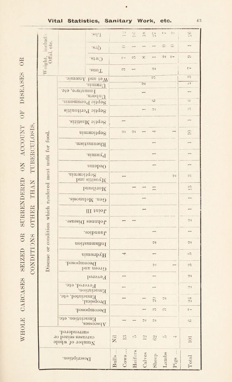 Ph o J1 s < J1 \—I Q P-i CO 1 1 X P O P o P o o <r1 p 'V^ (ij P Q P P r—1 P P H p P p P p P p P CO O p X O P o Q 1—1 H P 1—1 p Q 1—1 P 72 P O o CO rjl Q o w o W o Z <D -l-J O 'S c o Jh o (D xn ct O 72 Q •8qr| ■' c:' X 1 - 1 ^ 1 — — r-- :M &>»« WRtcr o'.w.sMnnKJMeim r T i •sj5 1 ■SJAiO t - CO =X Ci •STIOX j CO 1—' oi j •oiuiGeuy pu'B j9^\ CO CO •Biiuasjjq (M 049 ‘ojniTiuiiiij ‘ujoqufi - •iJiuoinneu^j oijdog j pp sijiuojiJ9(j oijdag T— 01 •si^ijsajy 014<i9S — ^iui£eoijd0g OJ OJ ^ •msijEranoq'^ - T““^ •^ira98it(j 'era9p9Q 7—! _ _ •'BlLQGSOIjdag pirc sijisoip^ rH 01 CC' punqijop^ 'n^ T—^' CO •sisouijpjy ‘119-0 r— — III 4uior tH ■9S'B9Si(p s9auqop 01 •9oipun'Bp -- r~- noTj'Braiu^puX oa Ol unn^jpAljj T- Cl •p98odraoo90 pnil U99J0 01 C>0 p9J9A9^ T—i -r— oi •0'49 ‘p9J9A9^ ‘noij'BioTJui^q r*^ ■ 01 •0J9 'p9J'BIOL’IU0 ‘I'COIsdOJQ r- 0 0-] 01 '-f 01 •p9soduioo9{q i—, I •0J9 dlOIJUIOXllII0 ‘S9SS90sqY ^ O) 01 !• ^ •p9J9piI9JjnS JO p9ZI9S SOS'UOJUO 9{oi:{Ai JO joquin^ r;i; :o *0 01 oi lO —t- j ^ - - 0 i r—J 0 ■tIOI'}dlJ[OS9Q 7; P 0 ’S m 0 p CD ci Q O) (D r/3 02 be S Total