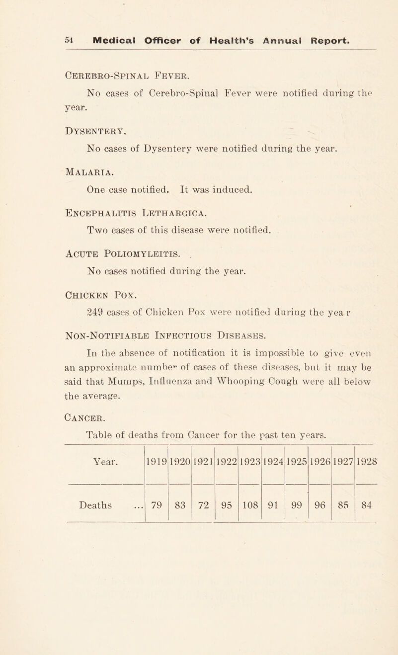 Cerebro-Spinal Fever. No cases of Cerebro-Spinal Fever were notified during the year. Dysentery, No cases of Dysentery were notified during the year. Malaria. One case notified. It was induced. Encephalitis Lethargica. Two cases of this disease were notified. Acute Poliomyleitis. . No cases notified during the year. Chicken Pox. 249 cases of Chicken Pox were notified during the j^ea r Non-Notifiable Infectious Diseases. In the absence of notification it is impossible to give even an approximate numbe^’ of cases of these diseases, but it may be said that Mumps, Influenza and Whooping Cough were all below the average. Cancer. Table of deaths from Cancer for the past ten years. Year. 1919 1920 1921 1922 1923 1924 1925 1926 1927 1928 Deaths 79 83 72 95 108 91 99 96 85 84