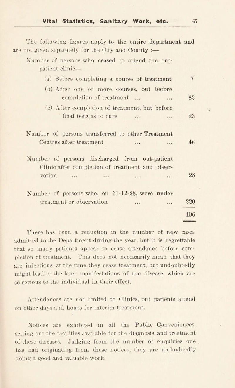 The following figures apply to the entire department and are not given separately for the City and Oounty :— Number of persons who ceased to attend the out- patient clinic— (a) Before completing a course of treatment 7 (b) After one or more courses, but before completion of treatment ... ... 82 (cl After completion of treatment, but before final tests as to cure ... ... 23 Number of persons transferred to other Treatment Centres after treatment ... ... 46 Number of persons discharged from out-patient Clinic after completion of treatment and obser- vation ... ... ... ... 28 Number of persons who, on 31-12-28, were under treatment or observation ... ... 220 406 There has been a reduction in the number of new cases admitted to the Department during the year, but it is regrettable that so many patients appear to cease attendance before com- pletion of treatment. This does not necessarily mean that they are infectious at the time they cease treatment, but undoubtedly might lead to the later manifestations of the disease, which are so serious to the individual in their effect. Attendances are not limited to Clinics, but patients attend on other days and hours for interim treatment. Notices are exhibited in all the Public Conveniences, setting out the facilities available for the diagnosis and treatment of these diseases. Judging from the number of enquiries one has had originating from these notices, they are undoubtedly doing a good and valuable work.