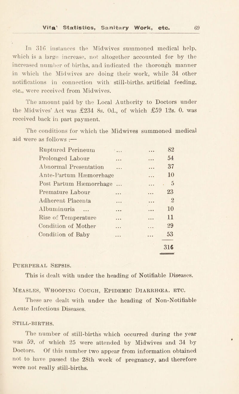 In 310 instances the Midwives summoned medical help, which is a largo increase, not altogether accounted for by the increased numt)er of births, and indicated the thorough manner in which the Mid wives are doing their work, while 34 other notifications in connection with still-births, artificial feeding, etc., were received from Midwives. The amount paid by the Local Authority to Doctors under the Midwives’ Act was £234 8s. Od., of which £59 12s. 0. was received back in part payment. The conditions for which the Midwives summoned medical aid were as follows :— Ruptured Perineum 82 Prolonged Labour 54 Abnormal Presentation 37 Ante-Parturn Haemorrhage 10 Post Partum Haemorrhage ... ... . 5 Premature Labour 23 Adherent Placenta 2 Albuminuria 10 Rise of Temperature 11 Condition of Mother 29 Condition of Baby 53 316 Puerperal Sepsis. This is dealt with under the heading of Notifiable Diseases. Measles, Whooping Cough, Epidemic Diarrhcea. etc. These are dealt with under the heading of Non-Notifiable Acute Infectious Diseases. Still-births. The number of still-births which occurred during the year was 59, of which 25 were attended by Midwives and 34 by Doctors. Of this number two appear from information obtained not to have passed the 28th week of pregnancy, and therefore were not really still-births.