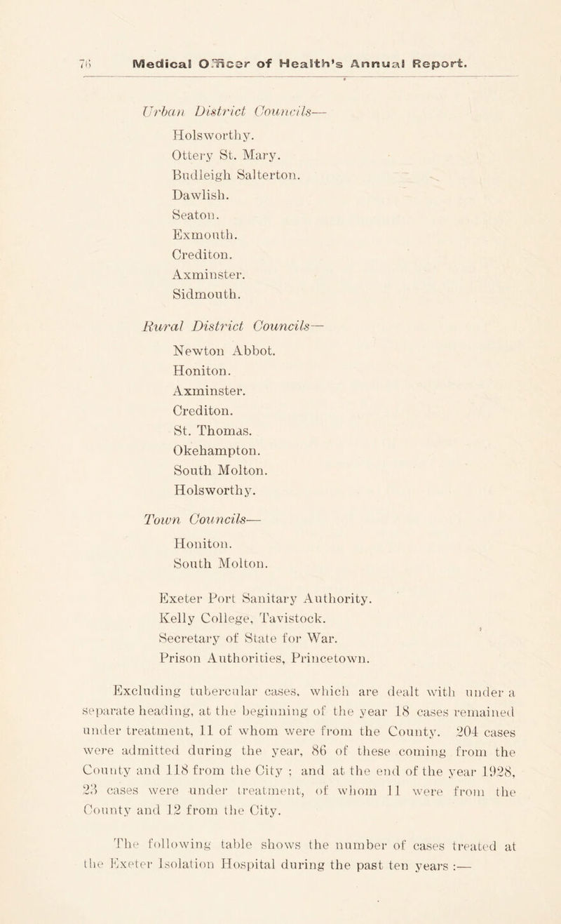 Urhati District Councils— Holsworthy. Ottery St. Mary. Budieigh Salterton. Dawlish. Seaton. Ex mo nth. Creditoii. Axmimster. Sidmouth. Rural Dist7''ict Councils— Newton Abbot. Honiton. Axminster. Crediton. St. Thomas. Okehampton. South Molton. Holsworthy. Town Councils— Honiton. South Molton. Exeter Fort Sanitary Authority. Kelly College, Tavistock. Secretary of State for War. Prison Authorities, Princetown. Excluding tubercular cases, wlncli are dealt witli under a separate heading, at tlie beginning of the year 18 cases remained under treatment, 11 of whom were from the County. 204 cases were admitted during the year, 86 of these coming from the County and 118 from the City ; and at the end of the year 1928, 23 cases were under treatment, of whom 11 were from the County and 12 from the City. The following table shows the number of cases treated at the Exeter Isolatioii Hospital during the past ten years :—