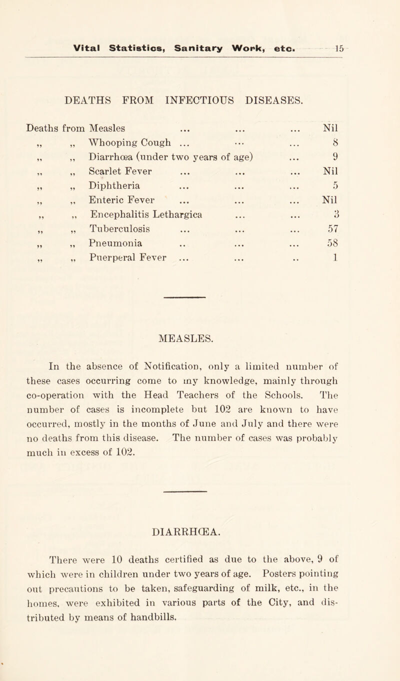 DEATHS FROM INFECTIOUS DISEASES. Deaths from Measles ... ... ... Nil Whooping Cough ... 8 Diarrhoea (under two years of age) 9 Scarlet Fever Nil Diphtheria 5 Enteric Fever Nil Encephalitis Lethargica ... 3 Tuberculosis 57 Pneumonia 58 Puerperal Fever 1 MEASLES. In the absence of Notification, only a limited number of these cases occurring come to my knowledge, mainly through co-operation with the Head Teachers of the Schools. The number of cases is incomplete but 102 are known to have occurred, mostly in the months of June and July and there were no deaths from this disease. The number of cases was probably much in excess of 102. DIARRHOEA. There were 10 deaths certified as due to the above, 9 of which were in children under two years of age. Posters pointing out precautions to be taken, safeguarding of milk, etc., in the homes, were exhibited in various parts of the City, and dis- tributed by means of handbills,