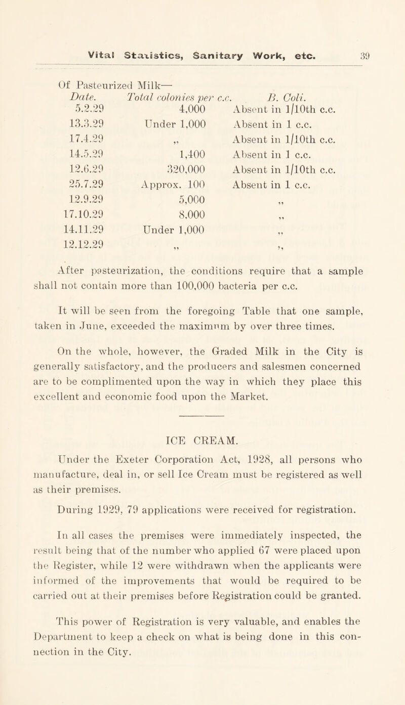 Of Pasteurized Milk— Date. Total colonies per c.c. B. Colt. 5.2.29 4,000 Absent in 1/ 10th c.c. 13.3.29 Under 1,000 Absent in 1 c.c. 17.4.29 59 Absent in 1 / 10th c.c. 14.5.29 1,400 Absent in 1 c.c. 12.6.29 320,000 Absent in l/l0th c.c. 25.7.29 Approx. 100 Absent in 1 c.c. 12.9.29 5,000 99 17.10.29 8,000 59 14.11.29 Under 1,000 99 12.12.29 99 ?9 After pasteurization, the conditions require that a sample shall not contain more than 100,000 bacteria per c.c. It will be seen from the foregoing Table that one sample, taken in June, exceeded the maximum by over three times. On the whole, however, the Graded Milk in the City is generally satisfactory, and the producers and salesmen concerned are to be complimented upon the way in which they place this excellent and economic food upon the Market. ICE CREAM. Under the Exeter Corporation Act, 1928, all persons who manufacture, deal in, or sell Ice Cream must be registered as well as their premises. During 1929, 79 applications were received for registration. In all cases the premises were immediately inspected, the result being that of the number who applied 67 were placed upon the Register, while 12 were withdrawn when the applicants were informed of the improvements that would be required to be carried out at their premises before Registration could be granted. This power of Registration is very valuable, and enables the Department to keep a check on what is being done in this con- nection in the City.
