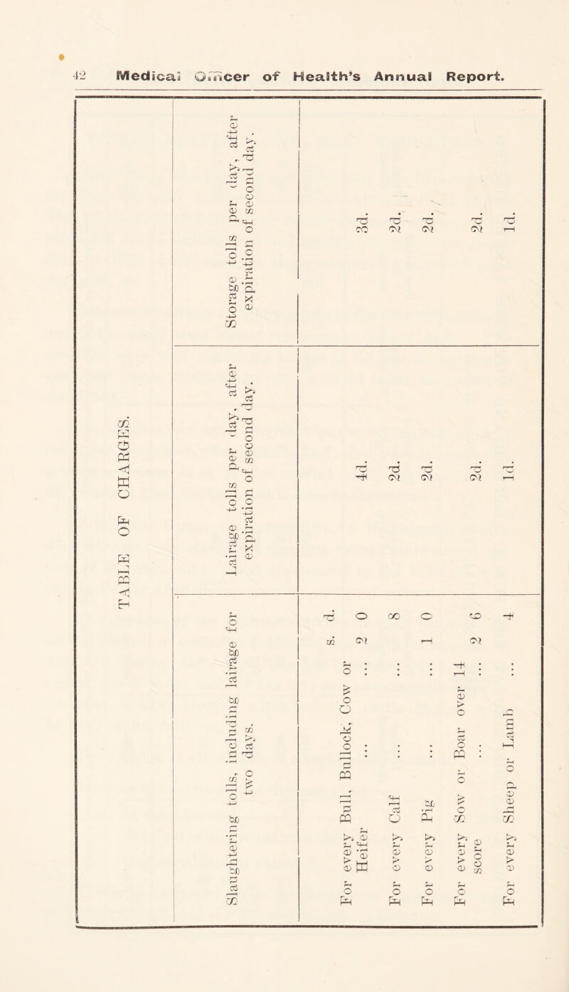 TABLE OF CHARGES. cd 03 * „ co t-Cr—; r'H £h - o o rH CD CD in in : C 0.2 -t-3 o3 © O be cd 03 kj< r, rN o © -M <D 4=1 K* 03 C? 03 f—- ^ ~ o , o H © © 02 Qj -—i O W 2= C O —I JD • rH -4-* Oj © A °P ft £ * *c3 ® o =4—1 CD <30 Oj 3- * rH Oj bJD h m 2h t>s O Oj S 70 - o 02 >> —. O ^ be I—1 |—< • rH H O) -4—> rH be 2h o CO 70 c_j cO H 70 C\J 70 CQ 70 CM 5-i o £ o O 44 o o pq cq >J © 5h '■W © *53 y r* hh cd hU q-i Ts O k7> 5h CD > CD be • rH qn rH CD D* o -H CD > o o3 O PP £ c m cd CD 5h O r* zj © 02 c0 75 O CO O' <30 H CO CM rH CM Q s o3 hP CD CD H CO 5h CD > © Sh o