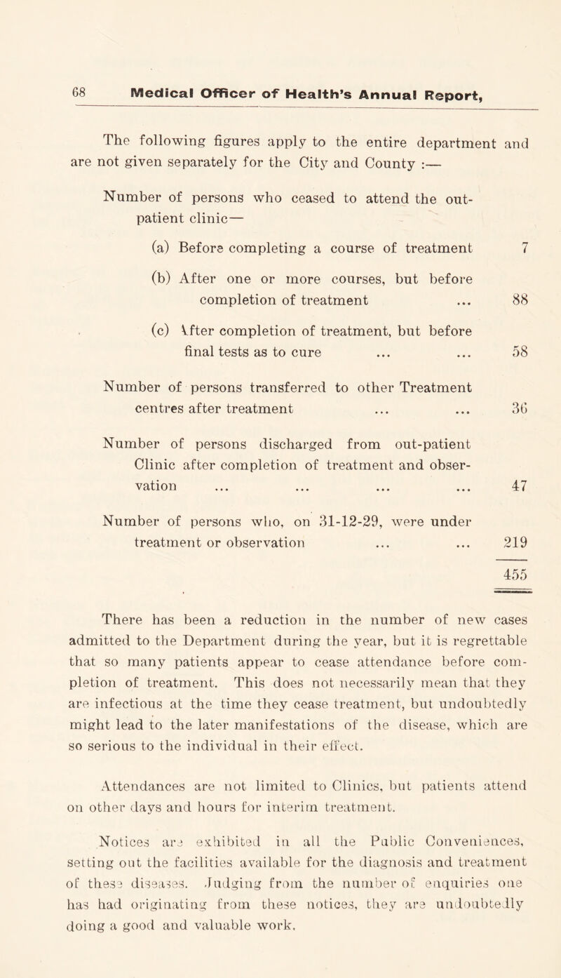 The following figures apply to the entire department and are not given separately for the City and County :— Number of persons who ceased to attend the out- patient clinic— (a) Before completing a course of treatment 7 (b) After one or more courses, but before completion of treatment ... 88 (c) Vfter completion of treatment, but before final tests as to cure ... ... 58 Number of persons transferred to other Treatment centres after treatment ... ... 36 Number of persons discharged from out-patient Clinic after completion of treatment and obser- vation ... ... ... ... 47 Number of persons who, on 31-12-29, were under treatment or observation ... ... 219 455 There has been a reduction in the number of new cases admitted to the Department during the year, but it is regrettable that so many patients appear to cease attendance before com- pletion of treatment. This does not necessarily mean that they are infectious at the time they cease treatment, but undoubtedly might lead to the later manifestations of the disease, which are so serious to the individual in their effect. Attendances are not limited to Clinics, but patients attend on other days and hours for interim treatment. Notices are exhibited in all the Public Conveniences, setting out the facilities available for the diagnosis and treatment of these diseases. Judging from the number of enquiries one has had originating from these notices, they are undoubtedly doing a good and valuable work.