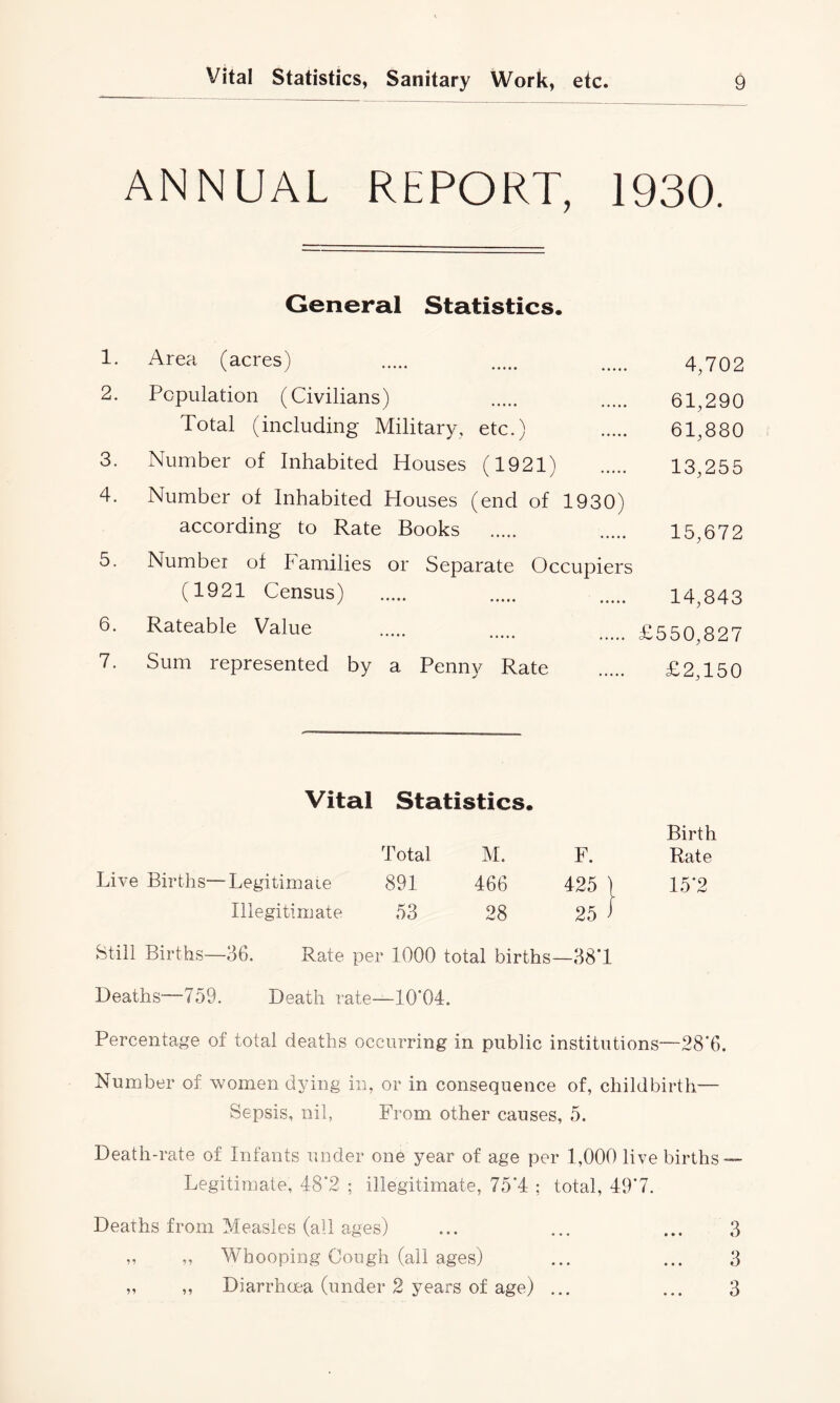 ANNUAL REPORT, 1930. General Statistics. 1. 2. 3. 4. 5. 6. 7. Area (acres) Population (Civilians) Total (including Military, etc.) Number of Inhabited Houses (1921) 4,702 61,290 61,880 13,255 Number of Inhabited Houses (end of 1930) according to Rate Books 15,672 Number of Families or Separate Occupiers (1921 Census) 14,843 Rateable Value £550,827 Sum represented by a Penny Rate £2,150 Vital Statistics. Total M. F. Birth Rate Live Births—Legitimaie 891 466 425 1 15*2 Illegitimate 53 28 25 1 Still Births—36. Rate per 1000 total births—38T Deaths—759. Death rate—10*04. Percentage of total deaths occurring in public institutions—28*6. Number of women dying in, or in consequence of, childbirth— Sepsis, nil, From other causes, 5. Death-rate of Infants under one year of age per 1,000 live births — Legitimate, 48*2 ; illegitimate, 75*4 : total, 49*7. Deaths from Measles (all ages) ... ... ... 3 „ ,, Whooping Cough (all ages) ... ... 3 „ ,, Diarrhoea (under 2 years of age) ... ... 3