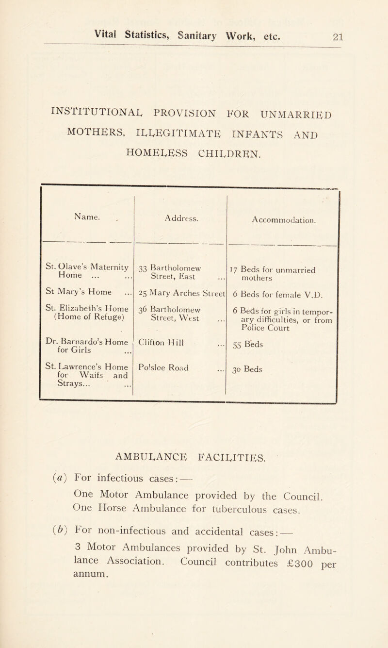 INSTITUTIONAL PROVISION FOR UNMARRIED MOTHERS, ILLEGITIMATE INFANTS AND HOMELESS CHILDREN. Name. Address. Accommodation. St. Olave’s Maternity Home ... 33 Bartholomew Street, East 17 Beds for unmarried mothers St Mary’s Home 25 Mary Arches Street 6 Beds for female V.D. St. Elizabeth’s Home (Home of Refuge) 36 Bartholomew Street, West 6 Beds for girls in tempor- ary difficulties, or from Police Court Dr. Barnardo’s Home for Girls Clifton Hill 55 Beds St. Lawrence’s Home for Waifs and Strays... Poisloe Road 30 Beds ambulance facilities. {a) For infectious cases: — One Motor Ambulance provided by the Council. One Horse Ambulance for tuberculous cases. {b) For non-infectious and accidental cases: — 3 Motor Ambulances provided by St. John Ambu- lance Association. Council contributes £300 per annum.