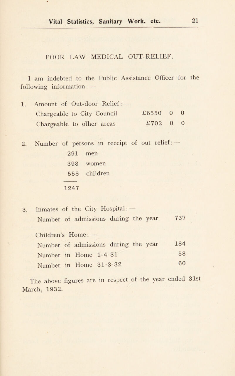 POOR LAW MEDICAL OUT-RELIEF. I am indebted to the Public Assistance Officer for the following information: — 1. Amount of Out-door Relief: — Chargeable to City Council £6550 0 0 Chargeable to other areas £702 0 0 2. Number of persons in receipt of out relief: — 291 men 398 women 558 children 1247 3. Inmates of the City Hospital: — Number of admissions during the year 737 Children’s Home: — Number of admissions during the year 184 Number in Home 1-4-31 58 Number in Home 31-3-32 60 The above figures are in respect of the year ended 31st March, 1932.