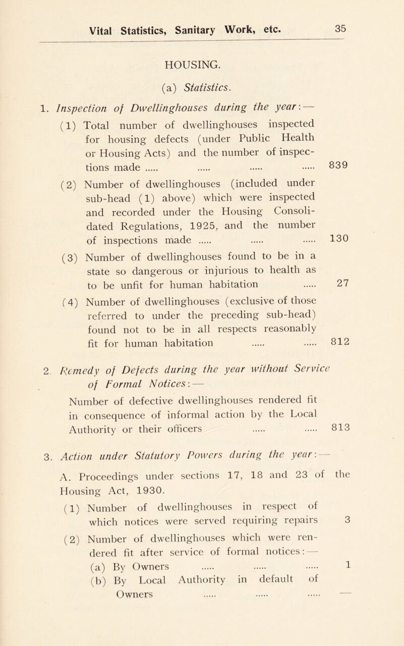 HOUSING. (a) Statistics. 1. Inspection of Dwellinghouses during the year: (1) Total number of dwellinghouses inspected for housing defects (under Public Health or Housing Acts) and the number of inspec- tions made (2) Number of dwellinghouses (included under sub-head (1) above) which were inspected and recorded under the Housing Consoli- dated Regulations, 1925, and the number of inspections made (3) Number of dwellinghouses found to be in a state so dangerous or injurious to health as to be unfit for human habitation (4) Number of dwellinghouses (exclusive of those referred to under the preceding sub-head) found not to be in all respects reasonably fit for human habitation 839 130 27 812 2. Remedy of Defects during the year without Service of Formal Notices:— Number of defective dwellinghouses rendered fit in consequence of informal action by the Local Authority or their officers 3. Action under Statutory Powers during the year: A. Proceedings under sections 17, 18 and 23 of the Plousing Act, 1930. (1) Number of dwellinghouses in respect of which notices were served requiring repairs 3 (2) Number of dwellinghouses which were ren- dered fit after service of formal notices: (a) By Owners 1 (b) By Local Authority in default of Owners