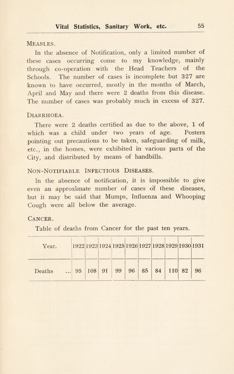 Measles. In the absence of Notification, only a limited number of these cases occurring come to my knowledge, mainly through co-operation with the Head Teachers of the Schools. The number of cases is incomplete but 327 are known to have occurred, mostly in the months of March, April and May and there were 2 deaths from this disease. The number of cases was probably much in excess of 327. Diarrhoea. There were 2 deaths certified as due to the above, 1 of which was a child under two years of age. Posters pointing out precautions to be taken, safeguarding of milk, etc., in the homes, were exhibited in various parts of the City, and distributed by means of handbills. Non-Notifiable Infectious Diseases. In the absence of notification, it is impossible to give even an approximate number of cases of these diseases, but it may be said that Mumps, Influenza and Whooping Cough were all below the average. Cancer. Table of deaths from Cancer for the past ten years. Year. 1922 1923 1924 1925 1926 1927 1928 1929 1930 1931 Deaths 95 108 91 99 96 85 84 110 82 96