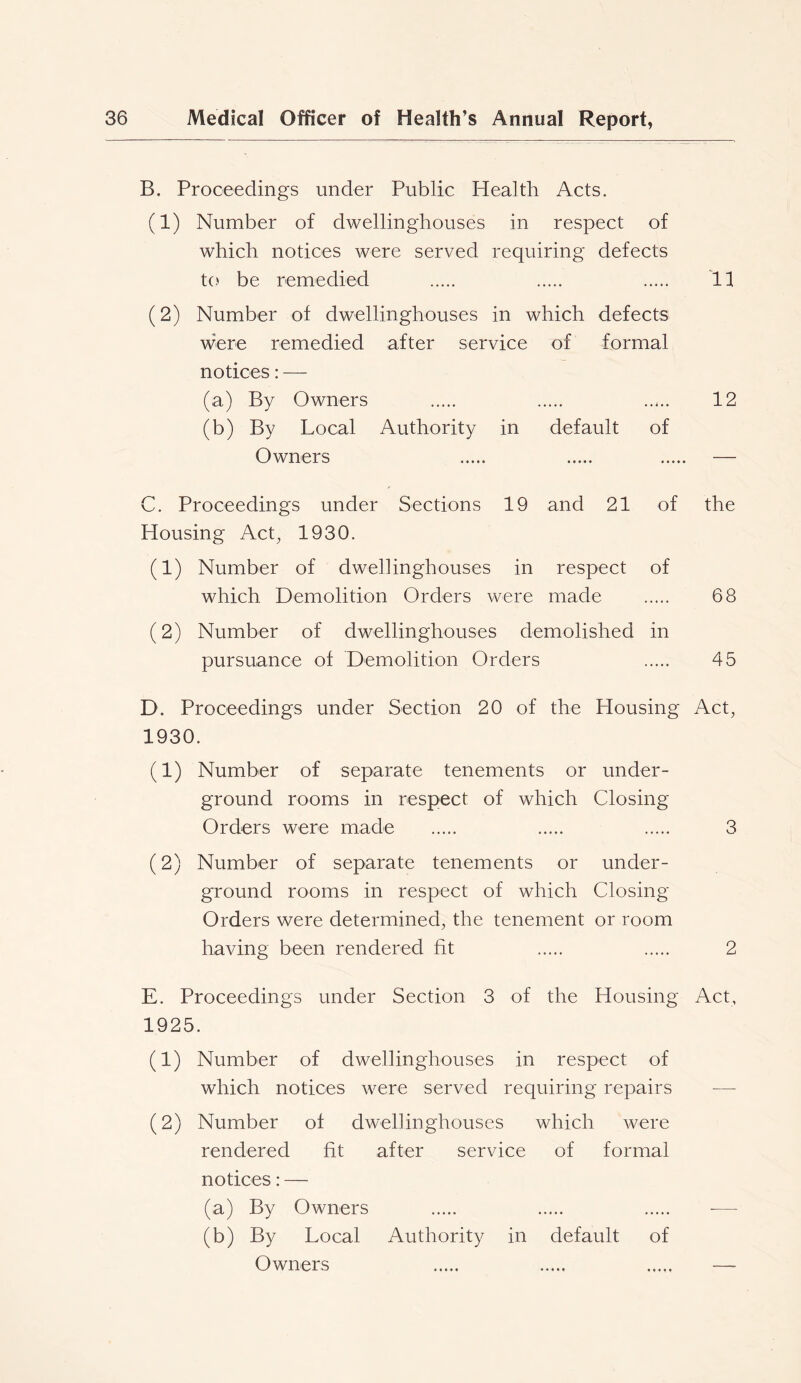 B. Proceedings under Public Health Acts. (1) Number of dwellinghouses in respect of which notices were served requiring defects to be remedied 11 (2) Number of dwellinghouses in which defects were remedied after service of formal notices: — (a) By Owners 12 (b) By Local Authority in default of Owners — C. Proceedings under Sections 19 and 21 of the Housing Act^ 1930. (1) Number of dwellinghouses in respect of which Demolition Orders were made 68 (2) Number of dwellinghouses demolished in pursuance of Demolition Orders 45 D. Proceedings under Section 20 of the Housing Act, 1930. (1) Number of separate tenements or under- ground rooms in respect of which Closing Orders were made 3 (2) Number of separate tenements or under- ground rooms in respect of which Closing Orders were determined, the tenement or room having been rendered fit 2 E. Proceedings under Section 3 of the Housing Act, 1925. (1) Number of dwellinghouses in respect of which notices were served requiring repairs — (2) Number of dwellinghouses which were rendered fit after service of formal notices: — (a) By Owners — (b) By Local Authority in default of Owners —