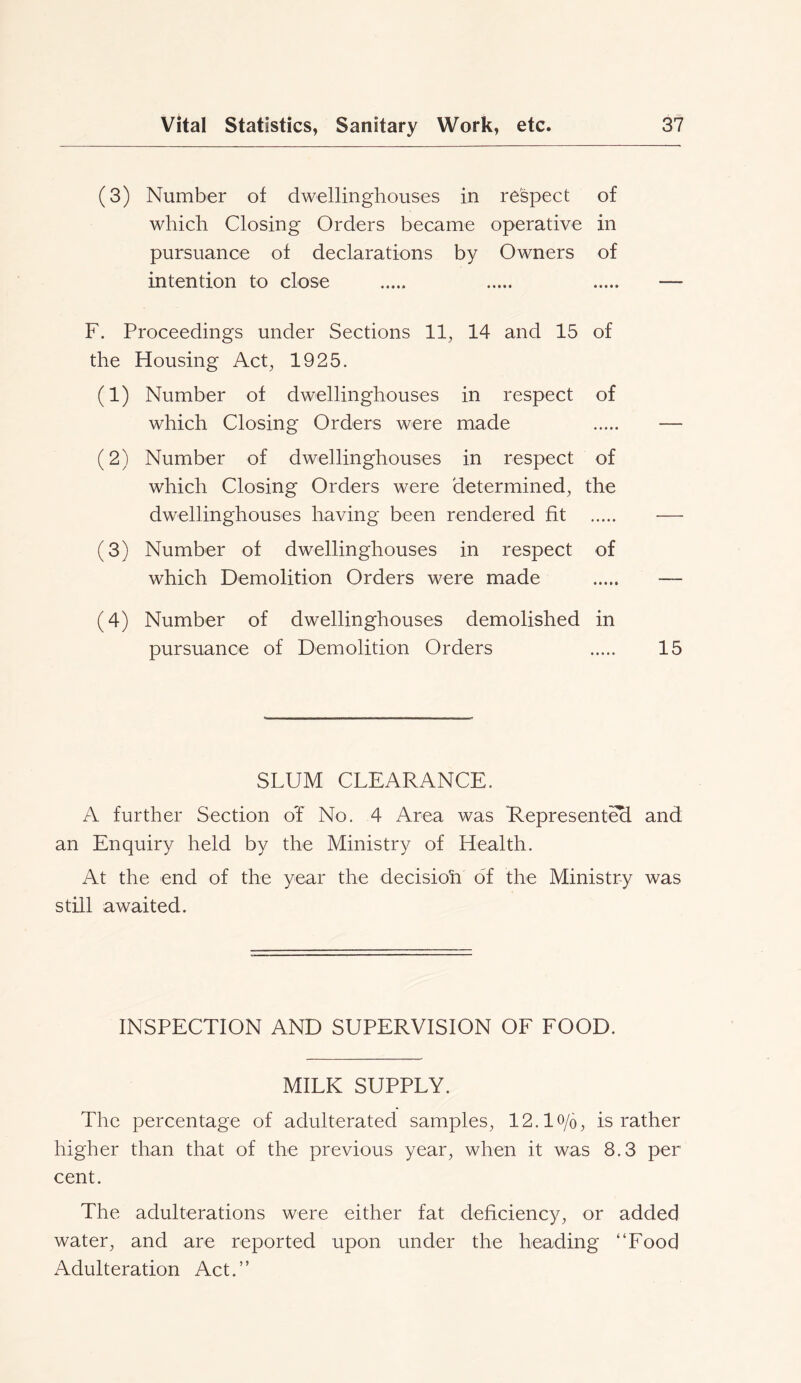 (3) Number of dwellinghouses in respect of which Closing Orders became operative in pursuance of declarations by Owners of intention to close — F. Proceedings under Sections 11, 14 and 15 of the Housing Act, 1925. (1) Number of dwellinghouses in respect of which Closing Orders were made — (2) Number of dwellinghouses in respect of which Closing Orders were determined, the dwellinghouses having been rendered fit — (3) Number of dwellinghouses in respect of which Demolition Orders were made — (4) Number of dwellinghouses demolished in pursuance of Demolition Orders 15 SLUM CLEARANCE. A further Section oT No. 4 Area was Represented and an Enquiry held by the Ministry of Health. At the end of the year the decision of the Ministry was still awaited. INSPECTION AND SUPERVISION OF FOOD. MILK SUPPLY. The percentage of adulterated samples, 12.lo/o, is rather higher than that of the previous year, when it was 8.3 per cent. The adulterations were either fat deficiency, or added water, and are reported upon under the heading “Food Adulteration Act.”