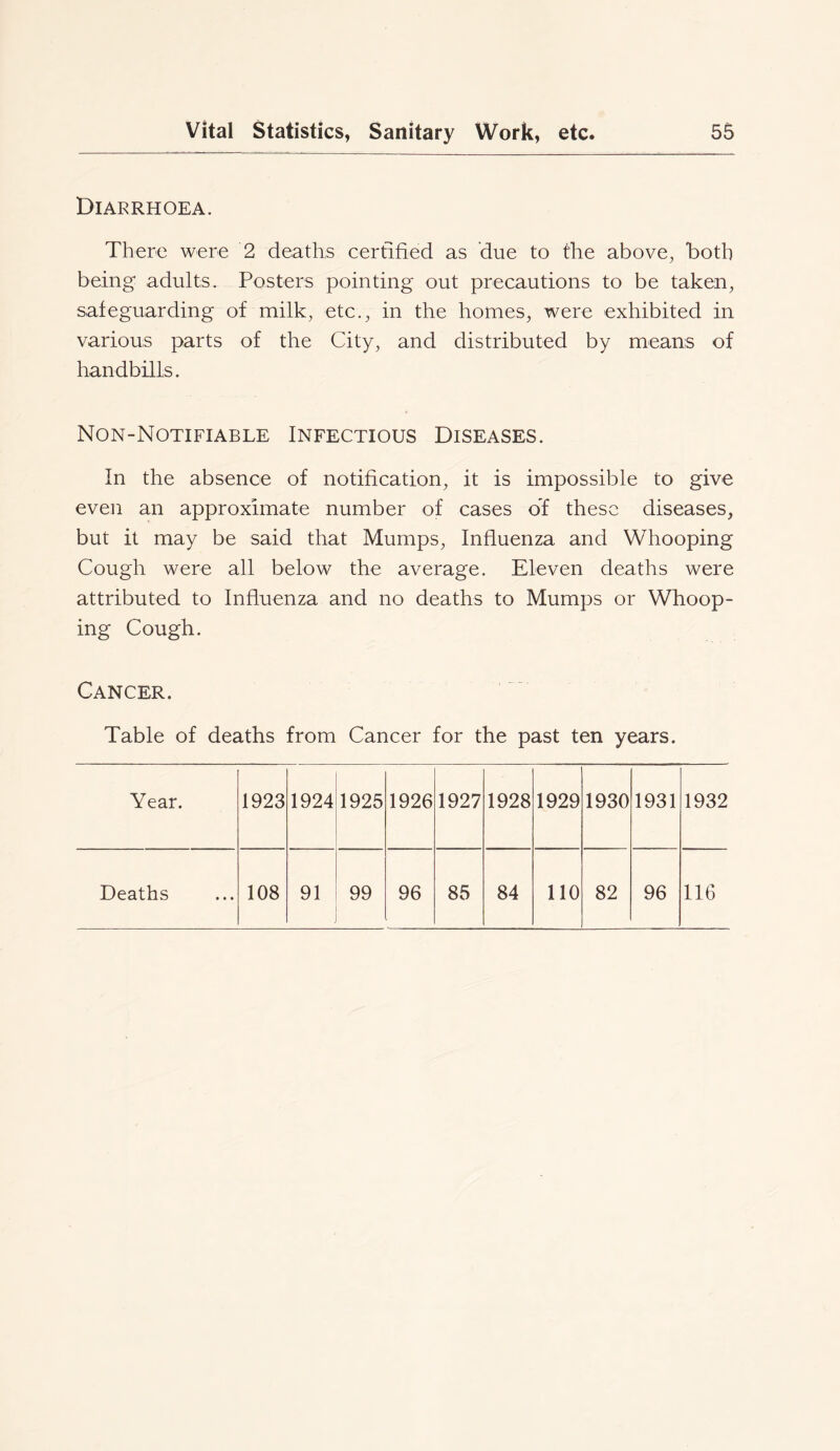 Diarrhoea. There were 2 deaths certified as due to the above, both being adults. Posters pointing out precautions to be taken, safeguarding of milk, etc., in the homes, were exhibited in various parts of the City, and distributed by means of handbills. Non-Notifiable Infectious Diseases. In the absence of notification, it is impossible to give even an approximate number of cases of these diseases, but it may be said that Mumps, Influenza and Whooping Cough were all below the average. Eleven deaths were attributed to Influenza and no deaths to Mumps or Whoop- ing Cough. Cancer. Table of deaths from Cancer for the past ten years. Year. 1923 1924 1925 1926 1927 1928 1929 1930 1931 1932 Deaths 108 91 99 96 85 84 no 82 96 116