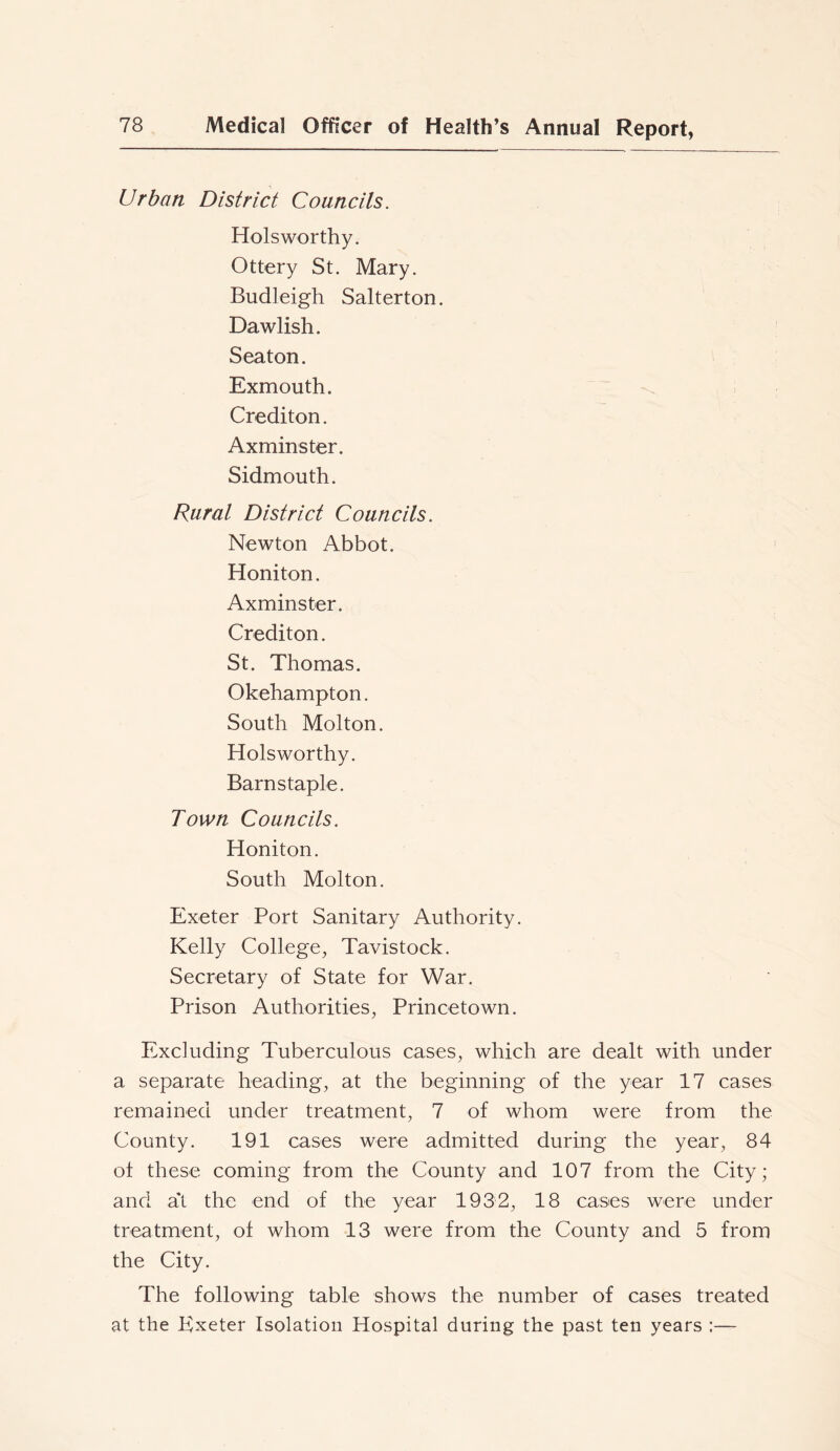 Urban District Councils, Hols worthy. Ottery St. Mary. Budleigh Salterton. Dawlish. Seaton. Exmouth. Crediton. Axminster. Sidmouth. Rural District Councils. Newton Abbot. Honiton. Axminster. Crediton. St. Thomas. Okehampton. South Molton. Holsworthy. Barnstaple. Town Councils. Honiton. South Molton. Exeter Port Sanitary Authority. Kelly College^ Tavistock. Secretary of State for War. Prison Authorities, Princetown. Excluding Tuberculous cases, which are dealt with under a separate heading, at the beginning of the year 17 cases remained under treatment, 7 of whom were from the County. 191 cases were admitted during the year, 84 of these coming from the County and 107 from the City; and al the end of the year 1932, 18 cases were under treatment, oi whom 13 were from the County and 5 from the City. The following table shows the number of cases treated at the Exeter Isolation Hospital during the past ten years ;—