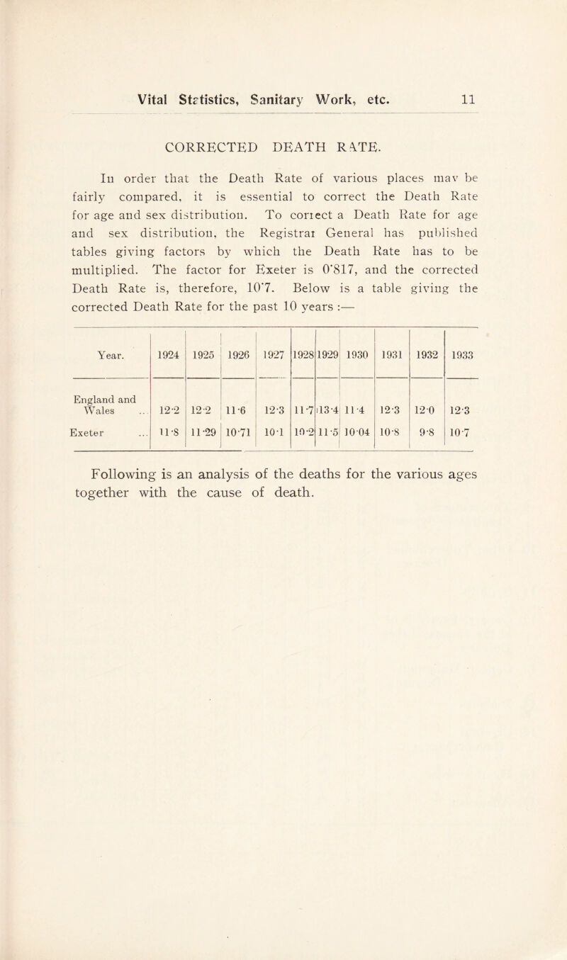 CORRECTED DEATH R^TE. lu order that the Death Rate of various places mav be fairly compared, it is essential to correct the Death Rate for age and sex distribution. To coriect a Death Rate for age and sex distribution, the Registrar General has pul)lished tables giving factors by which the Death Rate has to be multiplied. The factor for Exeter is 0*817, and the corrected Death Rate is, therefore, 10*7. Below is a table giving the corrected Death Rate for the past 10 years :— Year. 1924 1925 1926 1927 1928 1929 1930 1931 1932 1933 England and Wales 12-2 12-2 11-6 12-3 11-7 113-4 11-4 12-3 12-0 12-3 Exeter 11-8 11-29 10-71 10-1 10-2 11-5 10-04 10-8 9-8 10-7 Following is an analysis of the deaths for the various ages together with the cause of death.