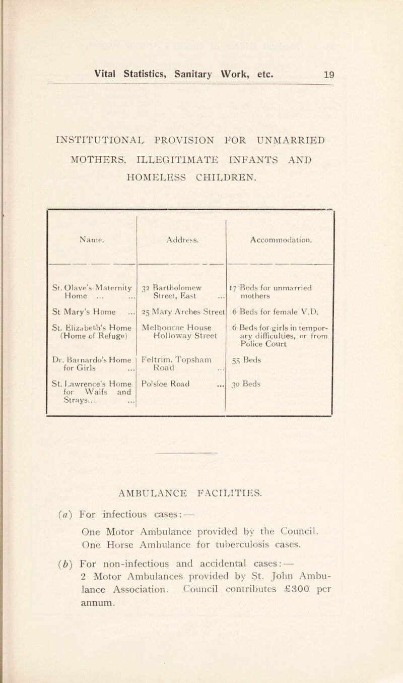 INSTITUTIONAL PROVISION FOR UNMARRIED MOTHERS, ILLEGITIMATE INFANTS AND HOMELESS CHILDREN. Name. Address. Accommodation. St. Olave’s Maternity- Home 32 Bartholomew Street, East 17 Beds for unmarried mothers St Mary’s Home 25 Mary Arches Street 6 Beds for female V.D. St. Elizabeth’s Home (Home of Refuge) Melbourne House Holloway Street 6 Beds for girls in tempor- ary difficulties, or from Police Court Dr. Bat nardo’s Home for Girls Feltrim, Topsham Road 55 Beds St. Lawrence’s Home for Waifs and Strays... Poisloe Road 30 Beds AMBULANCE FACILITIES. (a) For infectious cases: — One Motor Ambulance provided by the Council. One Horse Ambulance for tuberculosis cases. (b) For non-infectious and accidental cases: — 2 Motor Ambulances provided by St. John Ambu- lance Association. Council contributes £300 per annum.