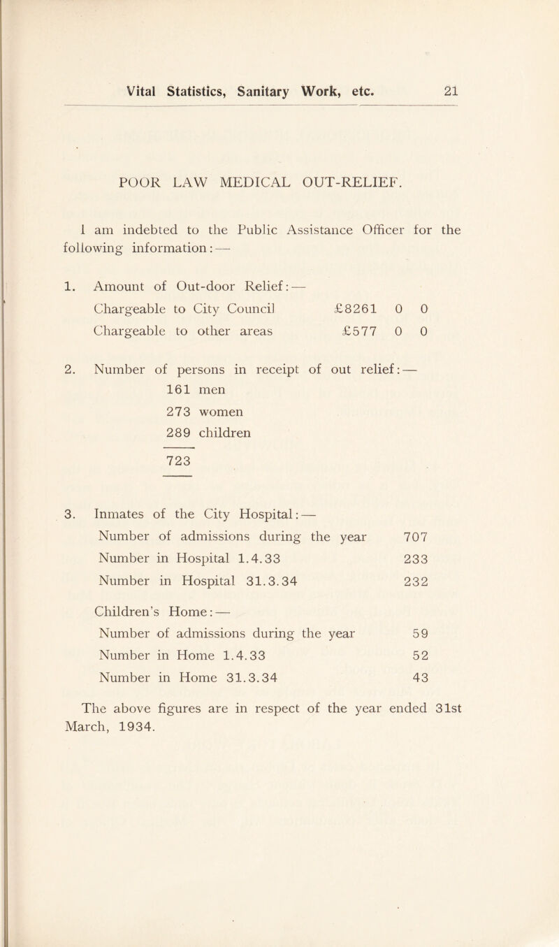 POOR LAW MEDICAL OUT-RELIEF. I am indebted to the Public Assistance Officer for the following information: — 1. Amount of Out-door Relief: — Chargeable to City Counci] £8261 0 0 Chargeable to other areas £577 0 0 2. Number of persons in receipt of out relief: — 161 men 273 women 289 children 723 3. Inmates of the City Hospital: — Number of admissions during the year 707 Number in Hospital 1.4.33 233 Number in Hospital 31.3.34 232 Children’s Home: — Number of admissions during the year 59 Number in Home 1.4.33 52 Number in Home 31.3.34 43 The above figures are in respect of the year ended 31st March, 1934.