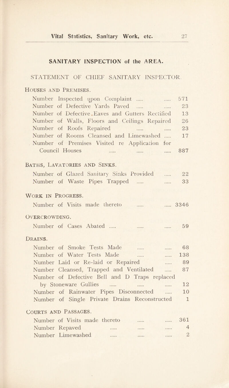 SANITARY INSPECTION of the AREA. STATEMENT OF CHIEF SANITARY INSPECTOR. Houses and Premises. Number Inspected upon Complaint 571 Number of Defective Yards Paved 23 Number of Defective Eaves and Gutters Rectified 13 Number of Walls, Floors and Ceilings Repaired 26 Number of Roofs Repaired 23 Number of Rooms Cleansed and Limewashed 17 . Number of Premises Visited re Application for Council Houses 887 Baths, Lavatories and Sinks. Number of Glazed Sanitary Sinks Provided 22 Number of Waste Pipes Trapped 33 Work in Progress. Number of Visits made thereto 3346 Overcrowding. Number of Cases Abated 59 Drains. Number of Smoke Tests Made 68 Number of Water Tests Made 138 Number Laid or Re-laid or Repaired 89 Number Cleansed, Trapped and Ventilated 87 Number of Defective Bell and D Traps replaced by Stoneware Gullies 12 Number of Rainwater Pipes Disconnected 10 Number of Single Private Drains Reconstructed 1 Courts and Passages. Number of Visits made thereto 361 Number Repaved 4 Number Limewashed 2