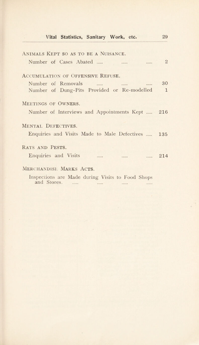 Animals Kept so as to be a Nuisance. Number of Cases Abated 2 Accumulation of Offensive Refuse. Number of Removals 30 Number of Dung-Pits Provided or Re-modelled 1 Meetings of Owners. Number of Interviews and Appointments Kept 216 Mental Defectives. Enquiries and Visits Made to Male Defectives 135 Rats and Pests. Enquiries and Visits 214 Merchandise Marks Acts. Inspections are Made during Visits to Food Shops and Stores.