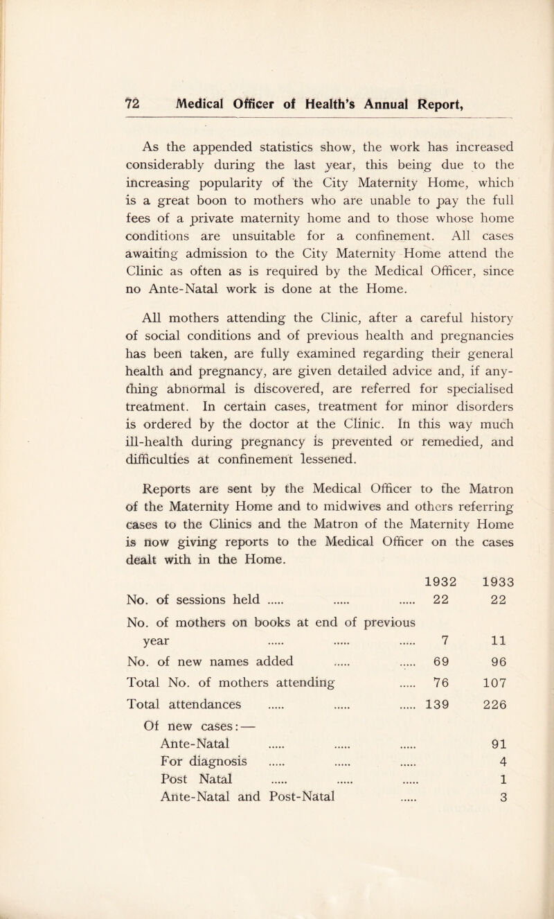 As the appended statistics show, the work has increased considerably during the last year, this being due to the increasing popularity of the City Maternity Home, which is a great boon to mothers who are unable to pay the full fees of a private maternity home and to those whose home conditions are unsuitable for a confinement. All cases awaiting admission to the City Maternity Home attend the Clinic as often as is required by the Medical Officer, since no Ante-Natal work is done at the Home. All mothers attending the Clinic, after a careful history of social conditions and of previous health and pregnancies has been taken, are fully examined regarding their general health and pregnancy, are given detailed advice and, if any- thing abnormal is discovered, are referred for specialised treatment. In certain cases, treatment for minor disorders is ordered by the doctor at the Clinic. In this way much ill-health during pregnancy is prevented or remedied, and difficulties at confinement lessened. Reports are sent by the Medical Officer to the Matron of the Maternity Home and to midwives and others referring cases to the CHnics and the Matron of the Maternity Home is now giving reports to the Medical Officer on the cases dealt with in the Home. 1932 1933 No. of sessions held 22 22 No. of mothers on books at end of previous year 7 11 No. of new names added 69 96 Total No. of mothers attending 76 107 Total attendances 139 226 Of new cases: — Ante-Natal 91 For diagnosis 4 Post Natal 1 Ante-Natal and Post-Natal 3