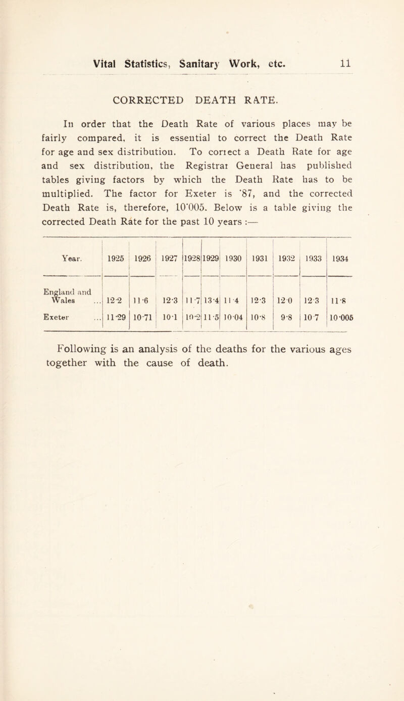 CORRECTED DEATH RATE. In order that the Death Rate of various places may be fairly compared, it is essential to correct the Death Rate for age and sex distribution. To conect a Death Rate for age and sex distribution, the Registrar General has published tables giving factors by which the Death Rate has to be multiplied. The factor for Exeter is *87, and the corrected Death Rate is, therefore, 10*005. Below is a table giving the corrected Death Rate for the past 10 years :— Year. 1925 1926 1927 1928 1929 1930 1931 1932 1933 1934 England and Wales 12-2 11-6 12-3 11-7 13-4 11-4 12-3 12 0 12 3 11-8 Exeter 11-29 10-71 10-1 10-2 11-5 10 04 10-8 9-8 10 7 10-005 Following is an analysis of the deaths for the various ages together with the cause of death.