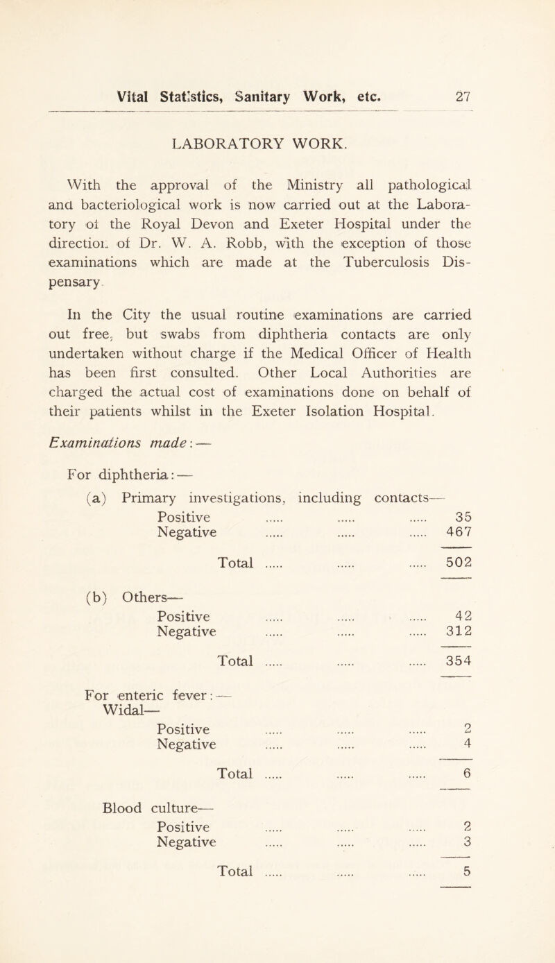 LABORATORY WORK. With the approval of the Ministry all pathological ana bacteriological work is now carried out at the Labora- tory oi the Royal Devon and Exeter Hospital under the direction of Dr. W. A. Robb, with the exception of those examinations which are made at the Tuberculosis Dis- pensary. In the City the usual routine examinations are carried out free, but swabs from diphtheria contacts are only undertaken without charge if the Medical Officer of Health has been first consulted. Other Local Authorities are charged the actual cost of examinations done on behalf of their patients whilst in the Exeter Isolation Hospital. Examinations made: — For diphtheria: — (a) Primary investigations, including contacts— Positive 35 Negative 467 Total 502 (b) Others— Positive 42 Negative 312 Total 354 For enteric fever: — Widal— o 4 Positive Negative Total 6 Blood Culture- Positive 2 Negative 3