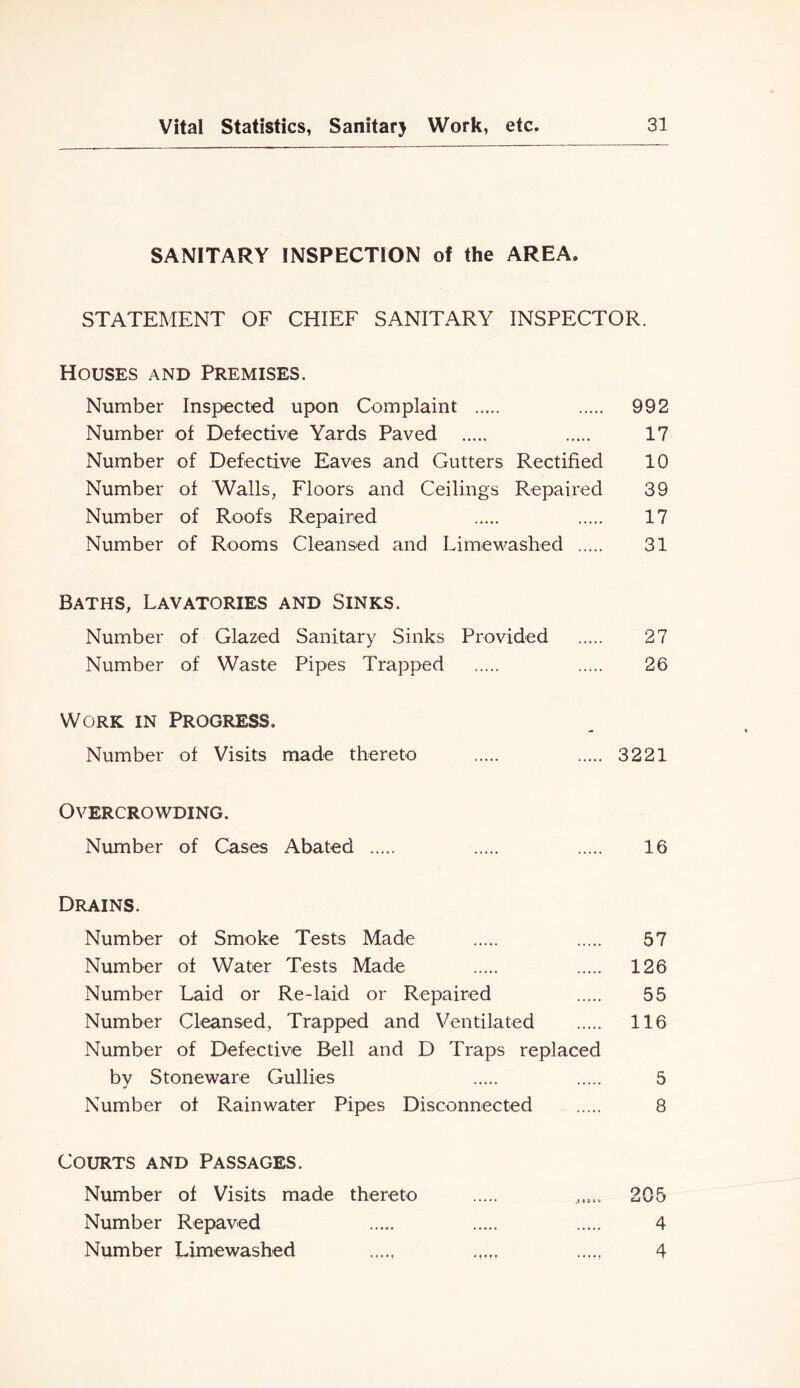 SANITARY INSPECTION of the AREA. STATEMENT OF CHIEF SANITARY INSPECTOR. Houses and Premises. Number Inspected upon Complaint 992 Number of Defective Yards Paved 17 Number of Defective Eaves and Gutters Rectified 10 Number of 'Walls, Floors and Ceilings Repaired 39 Number of Roofs Repaired 17 Number of Rooms Cleansed and Limewashed 31 Baths, Lavatories and Sinks. Number of Glazed Sanitary Sinks Provided 27 Number of Waste Pipes Trapped 26 Work in Progress. Number of Visits made thereto 3221 Overcrowding. Number of Cases Abated 16 Drains. Number of Smoke Tests Made 57 Number of Water Tests Made 126 Number Laid or Re-laid or Repaired 55 Number Cleansed, Trapped and Ventilated 116 Number of Defective Bell and D Traps replaced by Stoneware Gullies 5 Number of Rainwater Pipes Disconnected 8 Courts and Passages. CJKJ KJ 4 Number of Visits made thereto Number Repaved Number Limewashed • t ♦ ♦ f .s s » » ^
