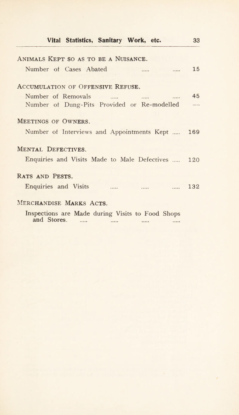 Animals Kept so as to be a Nuisance. Number of Cases Abated 15 Accumulation of Offensive Refuse. Number of Removals 45 Number of Dung-Pits Provided or Re-modelled Meetings of Owners. Number of Interviews and Appointments Kept 169 Mental Defectives. Enquiries and Visits Made to Male Defectives 120 Rats and Pests. Enquiries and Visits 132 Merchandise Marks Acts. Inspections are Made during Visits to Food Shops and Stores