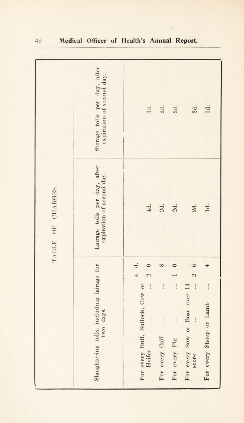 TABLE OF CHARGES. f—* JS ^ ^ C t-i a; CD w ^ «4_i 0.2 43 a o ti a « X <D 1^ X O) o3 •—y A '' O . O Jr! o o 02 ^ «4-( o o o cS a H CD <D c3 f-t ’c« -I o »f-l <D G£ C4 • ^ ce tUD • ^ ^ . cc 34 >5 O cS 3 3 • ^ - O to ►> CC t' C;t) (-• * ^ Ih <D -*^ 33 ti£> P m C3 C3 (M CO o CO O'} CM !h o c O r- o o m p m u >5,0) o ^ Sffi o M-i o >5 a> > CD S-( o t>£i >> (D > •D) O D > O CC o W ;h O o >5 ;h •D > O) o <D O o w For every Sheep or Lamb
