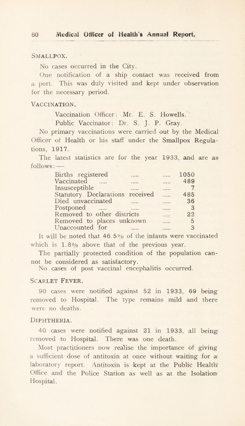 Smallpox. No cases occurred in the City, One notification of a ship contact was received from a port. This was duly visited and kept under observation for the necessary period. Vaccination. Vaccination Officer: Mr. E. S. Howells. Public Vaccinator: Dr. S. J. P. Gray. No primary vaccinations were carried out by the Medical Officer of Health or his staff under the Smallpox Regula- tions, 1917. The latest statistics are for the year 1933, and are as* follows: — Births registered 1050 Vaccinated 489 Insusceptible 7 Statutory Declarations received 485 Died unvaccinated 36 Postponed 3 Removed to other districts 22 Removed to places unknown 5 Unaccounted for 3 It will be noted that 46.5o/o of the infants were vaccinated which is 1.80/0 above that of the previous year. The partially protected condition of the population can- not be considered as satisfactory. No cases of post vaccinal encephalitis occurred. Scarlet Fever. 90 cases were notified against 52 in 1933, 69 bemg removed to Hospital. The type remains mild and there were no deaths. Diphtheria. 40 cases were notified against 21 in 1933, all being removed to Hospital. There was one death. Most practitioners now realise the importance of giving a sufficient dose of antitoxin at once without waiting for a! laboratory report. Antitoxin is kept at the Public Healthf Office and the Police Station as well as at the Isolation' Hospital.