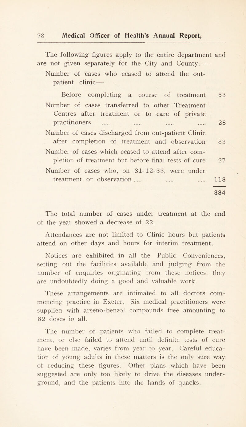 The following figures apply to the entire department and are not given separately for the City and County: — Number of cases who ceased to attend the out- patient clinic— Before completing a course of treatment 83 Number of cases transferred to other Treatment Centres after treatment or to care of private practitioners 28 Number of cases discharged from out-patient Clinic after completion of treatment and observation 83 Number of cases which ceased to attend after com- pletion of treatment but before final tests of cure 27 Number of cases who, on 31-12-33, were under treatment or observation 113 334 The total number of cases under treatment at the end of the year showed a decrease of 22. Attendances are not limited to Clinic hours but patients attend on other days and hours for interim treatment. Notices are exhibited in all the Public Conveniences, setting out the facilities available and judging from the number of enquiries originating from these notices, they are undoubtedly doing a good and valuable v/ork. These arrangements are intimated to all doctors com- mencing practice in Exeter. Six medica] practitioners were supplieci with arseno-benzol compounds free amounting to 62 doses in all. The number of patients who failed to complete treat- ment, or else failed to attend until definite tests of cure have been made, varies from vear to vear. Careful educa- tion of young adults in these matters is the only sure way of reducing these figures. Other plans which have been suggested are only too likely to drive the diseases under- ground, and the patients into the hands of quacks,