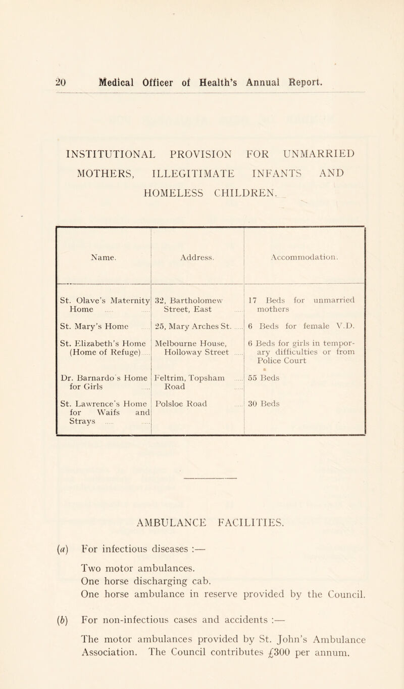 INSTITUTIONAL PROVISION FOR UNMARRIED MOTHERS, ILLEGITIMATE INFANTS AND HOMELESS CHILDREN. Name. Address. Accommodation. St. Olave’s Maternity Home 32, Bartholomew Street, East 17 Beds for unmarried mothers St. Mary’s Home 25, Mary Arches St 6 Beds for female V.D. St. Elizabeth’s Home (Home of Refuge) Melbourne House, Holloway Street 6 Beds for girls in tempor- ary difficulties or from Police Court Dr. Barnardo s Home for Girls Feltrim, Topsham Road E> 55 Beds St. Lawrence's Home for Waifs and Strays Polsloe Road 30 Beds AMBULANCE FACILITIES. (a) For infectious diseases :— Two motor ambulances. One horse discharging cab. One horse ambulance in reserve provided by the Council. (b) For non-infectious cases and accidents :— The motor ambulances provided by St. John’s Ambulance Association. The Council contributes £300 per annum.
