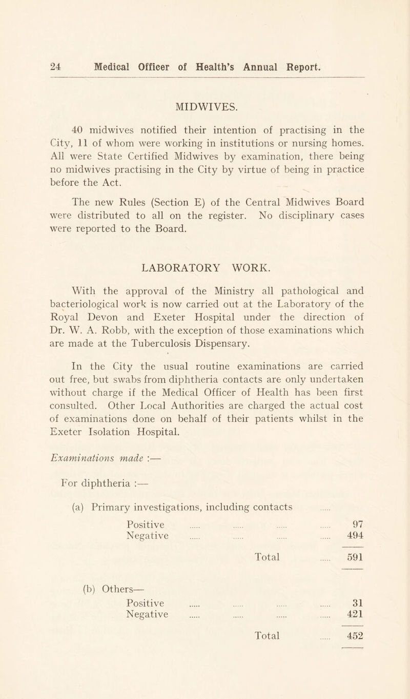 MIDWIVES. 40 midwives notified their intention of practising in the City, 11 of whom were working in institutions or nursing homes. All were State Certified Midwives by examination, there being no midwives practising in the City by virtue of being in practice before the Act. The new Rules (Section E) of the Central Midwives Board were distributed to all on the register. No disciplinary cases were reported to the Board. LABORATORY WORK. With the approval of the Ministry all pathological and bacteriological work is now carried out at the Laboratory of the Royal Devon and Exeter Hospital under the direction of Dr. W. A. Robb, with the exception of those examinations which are made at the Tuberculosis Dispensary. In the City the usual routine examinations are carried out free, but swabs from diphtheria contacts are only undertaken without charge if the Medical Officer of Health has been first consulted. Other Local Authorities are charged the actual cost of examinations done on behalf of their patients whilst in the Exeter Isolation Hospital. Examinations made :— For diphtheria :— (a) Primary investigations, including contacts Positive 97 Negative 494 Total 591 (b) Others— Positive 31 Negative 421 Total 452