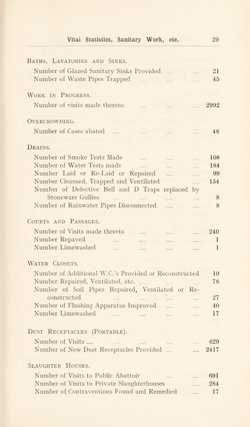Baths, Lavatories and Sinks. Number of Glazed Sanitary Sinks Provided 21 Number of Waste Pipes Trapped 45 Work in Progress. Number of visits made thereto 2992 Overcrowding. Number of Cases abated 48 Drains. Number of Smoke Tests Made 108 Number of Water Tests made 184 Number Laid or Re-Laid or Repaired 99 Number Cleansed, Trapped and Ventilated 154 Number of Defective Bell and D Traps replaced by Stoneware Gullies 8 Number of Rainwater Pipes Disconnected 8 Courts and Passages. Number of Visits made thereto 240 Number Repaved .... 1 Number Limewashed 1 Water Closets. Number of Additional W.C.'s Provided or reconstructed 10 Number Repaired, Ventilated, etc .... 78 Number of Soil Pipes Repaired, Ventilated or Re- constructed ’..... 27 Number of Flushing Apparatus Improved 40 Number Limewashed 17 Dust Receptacles (Portable). Number of Visits ..... 629 Number of New Dust Receptacles Provided 2417 Slaughter Houses. Number of Visits to Public Abattoir 691 Number of Visits to Private Slaughterhouses 284 Number of Contraventions Found and Remedied 17