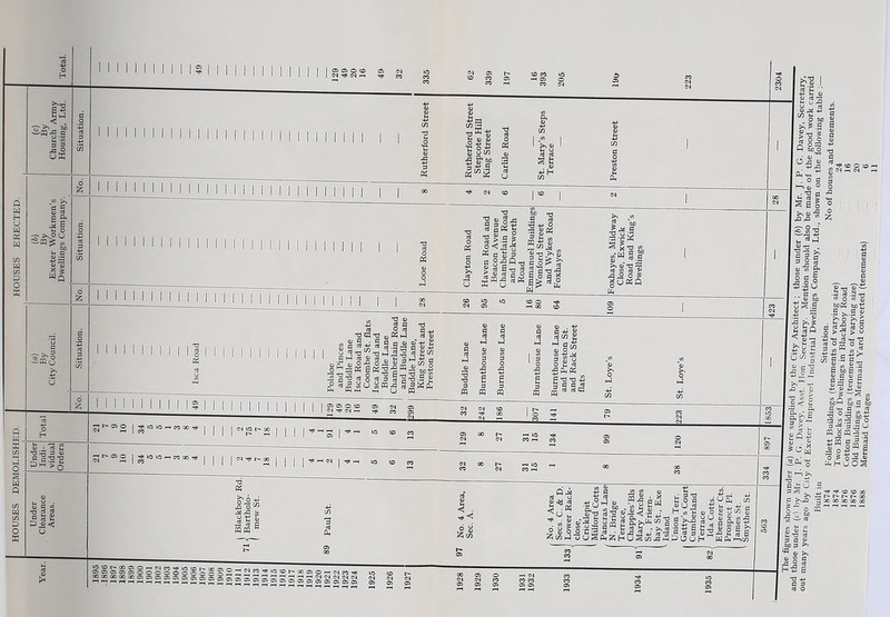 HOUSES DEMOLISHED. -PQ-g 2 JJ oW E ? -s! co «Q 3ra<3 1 1 I II I I I I I | | | | | | | | | | | | | | | | 111M1111 m m 111M i w T3 <U +j rt a t; ’TS’OS^O T3 E-U r j2cTlrto''l3rtH'd.- 1 11 I I I I 11 I I? 1111111111111  S I ’ h 73 w ii ■- 2 u a q-d-d I MllOlO-nncO * i 11 r Mir « . o o 3 </> -o {5 2 o 13 S q < u ffia®affloooooooooo2^H^!3,i0®,'cc®Ortl>|w,^, gj T3 ® $ oi 2 t: o£ ±J 0) o « _ &’*> 2 ^ -4-* 3 i—i sw2 (3 I i 1 fc-8 1 d d S t lilf o <3 ^5 7^ Sf O .2 d 11* «sj ^ p a> o <; is ~ c/j 44 *■ g £ s S'2^’ SSl-oggn-a rtv>2c5uoa £n5 s*b^ «, S 5-a « $«Ss S’l'Sf SJ2 o £ vU«Q S E E S3 3 3 ffl w « d dc/) s * 1 § ojS £ E 6 ’2,2 t! 3 3 2 5~ m m «J Iot „Q.i 0« 3 J? Oh <C 4) T3 ■3 5 - St, 42 • 3 boa «US ^ « O d £1-74 + .* ^ Ifll- “ O N ^ 52 9 V8 « S.s 4«o ZwiJ 5 -o’« « J « 3^ g aJ^ o §>■£ ss; s ass ocjSOH^HcjSc/)^342JbOuH W04 ►—>c/5 £\§ I d h 4-i U 4) Sg3 A J'g 45 -g £ £ s a 5? £ « ■ Q bO£ \6iz | o4hh ^ I .03 I . T3 a . I ip nj £ • I s a § I >, o S . I ,Q J3 ' • I S' ® d l-SS s; I C 3 o = 5i g » 9- l o s a 5-2(3 . 3 c/> v to tj 5 3 4> £ 1 .£ . a-' £g-g Gc^| | 2jc td O' 1 f r-E sq| >2.04'S 'O , ; -- , 3 £ O .' w)« tot; : .2 3 «> E’O'&G g§lg§ ’ a! >w T3 4) w (U 'O 6 uH’5 gill „|^s is bo1-1 bo 3 to c w a ,H ni g °^3 ag -73 W.-3 3,0 3-^330 ti 3 3 5 <3 ligg! . ^jHtl'^COCOOO >.4J -g co oo oo ao oo Hsp Si a
