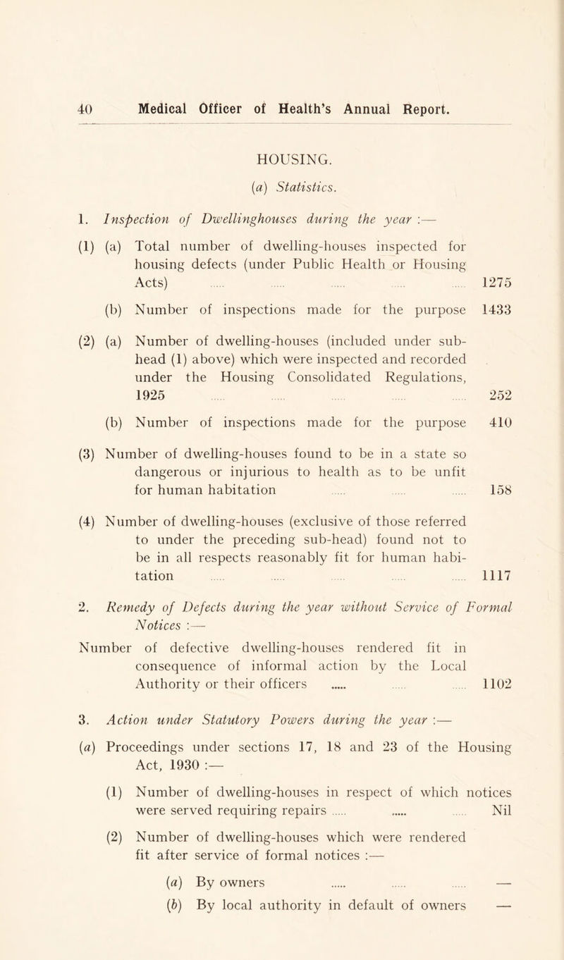 HOUSING. (a) Statistics. 1. Inspection of Dwellinghouses during the year (1) (a) Total number of dwelling-houses inspected for housing defects (under Public Health or Housing Acts) 1275 (b) Number of inspections made for the purpose 1433 (2) (a) Number of dwelling-houses (included under sub- head (1) above) which were inspected and recorded under the Housing Consolidated Regulations, 1925 252 (b) Number of inspections made for the purpose 410 (3) Number of dwelling-houses found to be in a state so dangerous or injurious to health as to be unfit for human habitation 158 (4) Number of dwelling-houses (exclusive of those referred to under the preceding sub-head) found not to be in all respects reasonably fit for human habi- tation 1117 2. Remedy of Defects during the year without Service of Formal Notices :— Number of defective dwelling-houses rendered fit in consequence of informal action by the Local Authority or their officers 1102 3. Action under Statutory Powers during the year :— (a) Proceedings under sections 17, 18 and 23 of the Housing Act, 1930 :— (1) Number of dwelling-houses in respect of which notices were served requiring repairs ..... Nil (2) Number of dwelling-houses which were rendered fit after service of formal notices :— (a) By owners — (b) By local authority in default of owners —