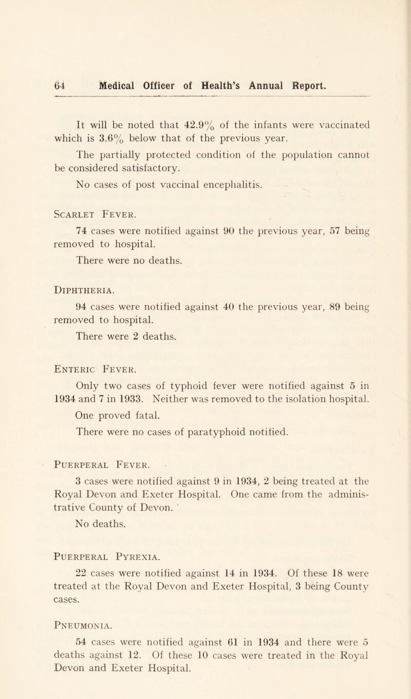 It will be noted that 42.9% of the infants were vaccinated which is 3.6% below that of the previous year. The partially protected condition of the population cannot be considered satisfactory. No cases of post vaccinal encephalitis. Scarlet Fever. 74 cases were notified against 90 the previous year, 57 being removed to hospital. There were no deaths. Diphtheria. 94 cases were notified against 40 the previous year, 89 being- removed to hospital. There were 2 deaths. Enteric Fever. Only two cases of typhoid fever were notified against 5 in 1934 and 7 in 1933. Neither was removed to the isolation hospital. One proved fatal. There were no cases of paratyphoid notified. Puerperal Fever. 3 cases were notified against 9 in 1934, 2 being treated at the Royal Devon and Exeter Hospital. One came from the adminis- trative County of Devon. ' No deaths. Puerperal Pyrexia. 22 cases were notified against 14 in 1934. Of these 18 were treated at the Royal Devon and Exeter Hospital, 3 being County cases. Pneumonia. 54 cases were notified against 61 in 1934 and there were 5 deaths against 12. Of these 10 cases were treated in the Royal Devon and Exeter Hospital.
