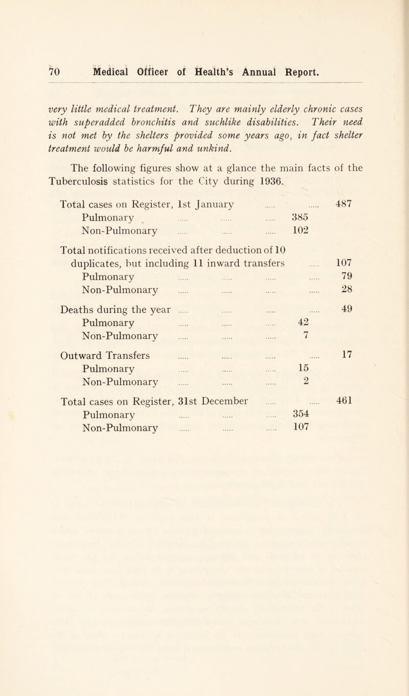 very little medical treatment. They are mainly elderly chronic cases with super added bronchitis and suchlike disabilities. Their need is not met by the shelters provided some years ago, in fact shelter treatment would be harmful and unkind. The following figures show at a glance the main facts of the Tuberculosis statistics for the City during 1936. Total cases on Register, 1st January 487 Pulmonary 385 Non-Pulmonary 102 Total notifications received after deduction of 10 duplicates, but including 11 inward transfers 107 Pulmonary 79 Non-Pulmonary 28 Deaths during the year 49 Pulmonary 42 Non-Pulmonary 7 Outward Transfers 17 Pulmonary 15 Non-Pulmonary 2 Total cases on Register, 31st December 461 Pulmonary 354 Non-Pulmonary 107