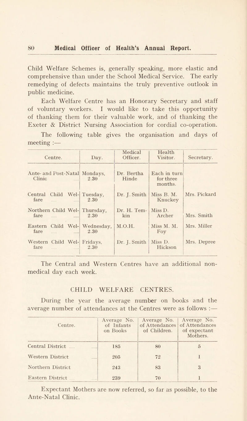 Child Welfare Schemes is, generally speaking, more elastic and comprehensive than under the School Medical Service. The early remedying of defects maintains the truly preventive outlook in public medicine. Each Welfare Centre has an Honorary Secretary and staff of voluntary workers. I would like to take this opportunity of thanking them for their valuable work, and of thanking the Exeter & District Nursing Association for cordial co-operation. The following table gives the organisation and days of meeting :— Centre. Day. Medical Officer. Health Visitor. Secretary. Ante- and Post-Natal Clinic Mondays, 2.30 Dr. Bertha Hinde Each in turn for three months. Central Child Wel- fare Tuesday, 2.30 Dr. J. Smith Miss B. M. Knuckey Mrs. Pickard Northern Child Wel- fare Thursday, 2.30 Dr. H. Tem- kin Miss D. Archer Mrs. Smith Eastern Child Wel- fare Wednesday, 2.30 M.O.H. Miss M. M. Foy Mrs. Miller Western Child Wel- fare Fridays, 2.30 Dr. j. Smith Miss D. Hickson Mrs. Depree The Central and Western Centres have an additional non- medical day each week. CHILD WELFARE CENTRES. During the year the average number on books and the average number of attendances at the Centres were as follows :— Centre. Average No. of Infants on Books Average No. of Attendances of Children. Average No. of Attendances of expectant Mothers. Central District 185 80 5 Western District 205 72 1 Northern District 243 83 3 Eastern District 239 70 1 Expectant Mothers are now referred, so far as possible, to the Ante-Natal Clinic.