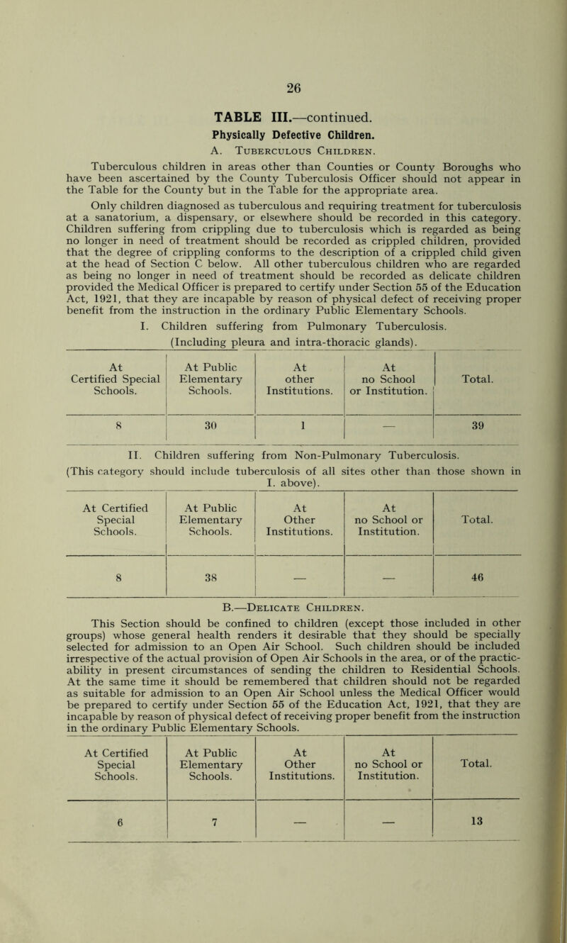 TABLE III.—continued. Physically Defective Children. A. Tuberculous Children. Tuberculous children in areas other than Counties or County Boroughs who have been ascertained by the County Tuberculosis Officer should not appear in the Table for the County but in the Table for the appropriate area. Only children diagnosed as tuberculous and requiring treatment for tuberculosis at a sanatorium, a dispensary, or elsewhere should be recorded in this category. Children suffering from crippling due to tuberculosis which is regarded as being no longer in need of treatment should be recorded as crippled children, provided that the degree of crippling conforms to the description of a crippled child given at the head of Section C below. All other tuberculous children who are regarded as being no longer in need of treatment should be recorded as delicate children provided the Medical Officer is prepared to certify under Section 55 of the Education Act, 1921, that they are incapable by reason of physical defect of receiving proper benefit from the instruction in the ordinary Public Elementary Schools. I. Children suffering from Pulmonary Tuberculosis. (Including pleura and intra-thoracic glands). At At Public At At Certified Special Elementary other no School Total. Schools. Schools. Institutions. or Institution. 8 30 1 — 39 II. Children suffering from Non-Pulmonary Tuberculosis. (This category should include tuberculosis of all sites other than those shown in I. above). At Certified At Public At At Special Elementary Other no School or Total. Schools. Schools. Institutions. Institution. 8 38 — — 46 B.—Delicate Children. This Section should be confined to children (except those included in other groups) whose general health renders it desirable that they should be specially selected for admission to an Open Air School. Such children should be included irrespective of the actual provision of Open Air Schools in the area, or of the practic- ability in present circumstances of sending the children to Residential Schools. At the same time it should be remembered that children should not be regarded as suitable for admission to an Open Air School unless the Medical Officer would be prepared to certify under Section 55 of the Education Act, 1921, that they are incapable by reason of physical defect of receiving proper benefit from the instruction At Certified At Public At At Special Elementary Other no School or Total. Schools. Schools. Institutions. Institution. 6 7 1 — — 13
