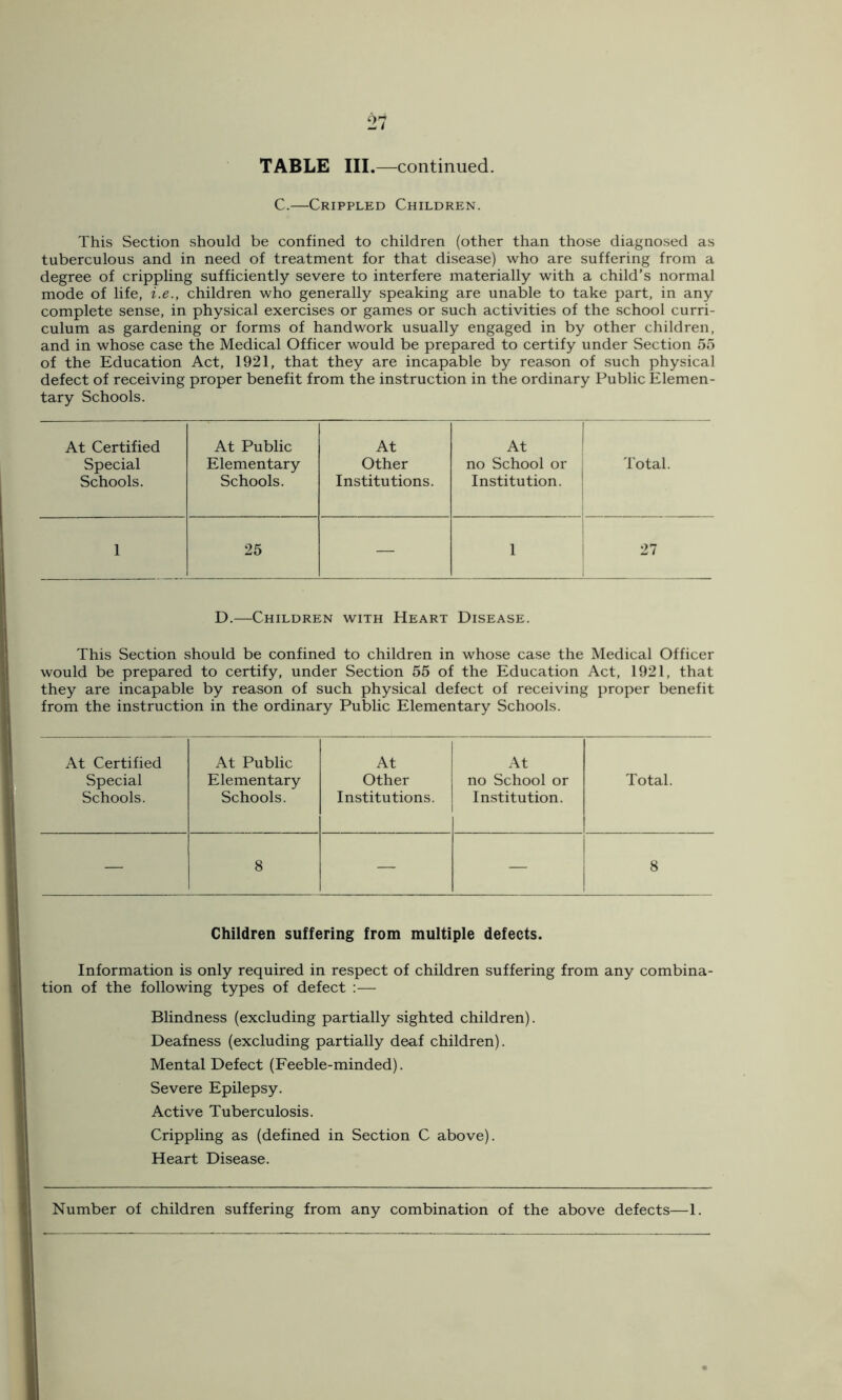 TABLE III.—continued. C.—Crippled Children. This Section should be confined to children (other than those diagnosed as tuberculous and in need of treatment for that disease) who are suffering from a degree of crippling sufficiently severe to interfere materially with a child’s normal mode of life, i.e., children who generally speaking are unable to take part, in any complete sense, in physical exercises or games or such activities of the school curri- culum as gardening or forms of handwork usually engaged in by other children, and in whose case the Medical Officer would be prepared to certify under Section 55 of the Education Act, 1921, that they are incapable by reason of such physical defect of receiving proper benefit from the instruction in the ordinary Public Elemen- tary Schools. At Certified At Public At At Special Elementary Other no School or Total. Schools. Schools. Institutions. Institution. 25 — 1 27 D.—Children with Heart Disease. This Section should be confined to children in whose case the Medical Officer would be prepared to certify, under Section 55 of the Education Act, 1921, that they are incapable by reason of such physical defect of receiving proper benefit from the instruction in the ordinary Public Elementary Schools. At Certified At Public At At Special Elementary Other no School or Total. Schools. Schools. Institutions. Institution. — 8 — — 8 Children suffering from multiple defects. Information is only required in respect of children suffering from any combina- tion of the following types of defect :— Blindness (excluding partially sighted children). Deafness (excluding partially deaf children). Mental Defect (Feeble-minded). Severe Epilepsy. Active Tuberculosis. Crippling as (defined in Section C above). Heart Disease. Number of children suffering from any combination of the above defects—1.
