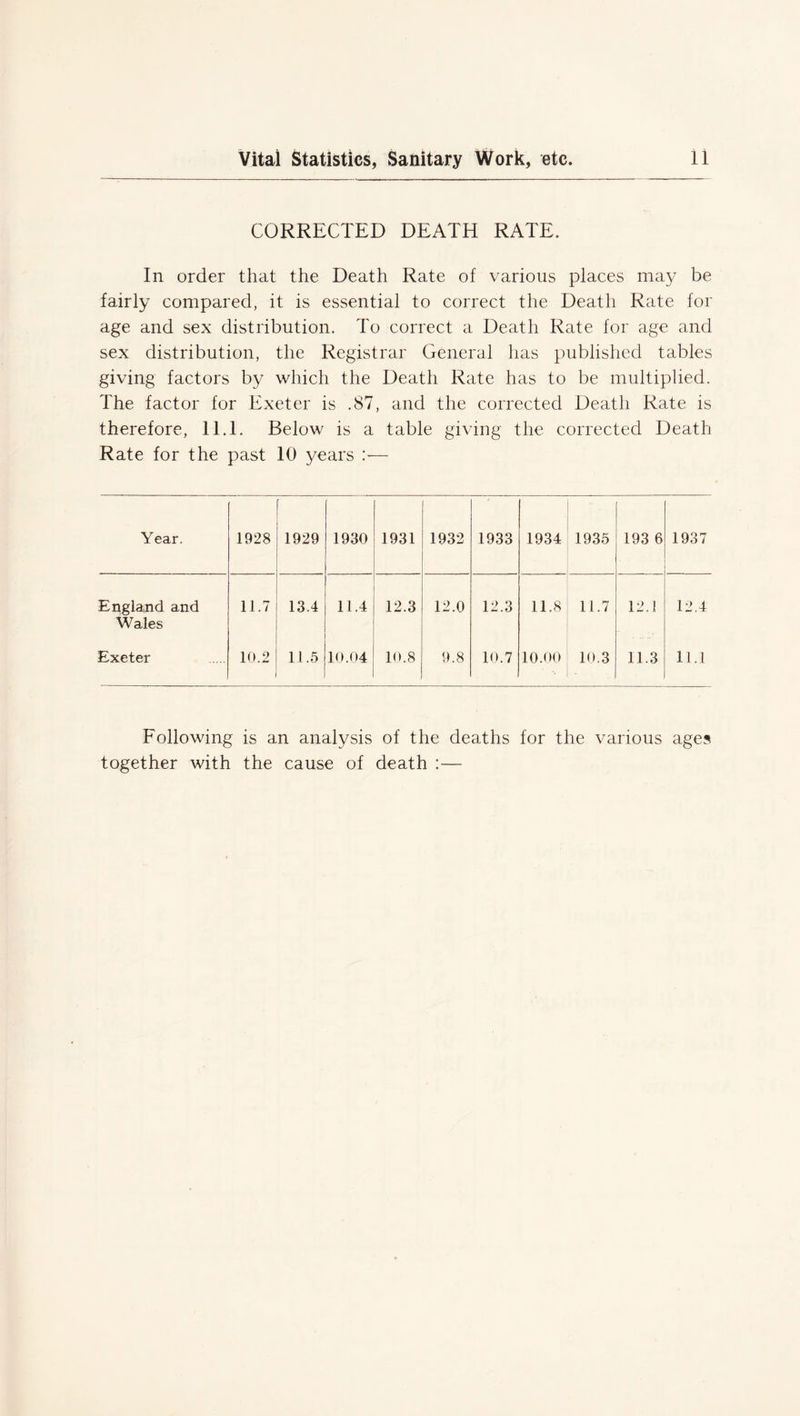 CORRECTED DEATH RATE. In order that the Death Rate of various places may be fairly compared, it is essential to correct the Death Rate for age and sex distribution. To correct a Death Rate for age and sex distribution, the Registrar General has published tables giving factors by which the Death Rate has to be multiplied. The factor for Exeter is .87, and the corrected Death Rate is therefore, 11.1. Below is a table giving the corrected Death Rate for the past 10 years :— Year. 1928 1929 1930 1931 1932 1933 1934 1935 193 6 1937 England and 11.7 13.4 11.4 12.3 12.0 12.3 11.8 11.7 12.1 12,4 Wales Exeter 10.2 11.5 10.04 10.8 9.8 10.7 10.00 10.3 11.3 11.1 Following is an analysis of the deaths for the various age? together with the cause of death :—