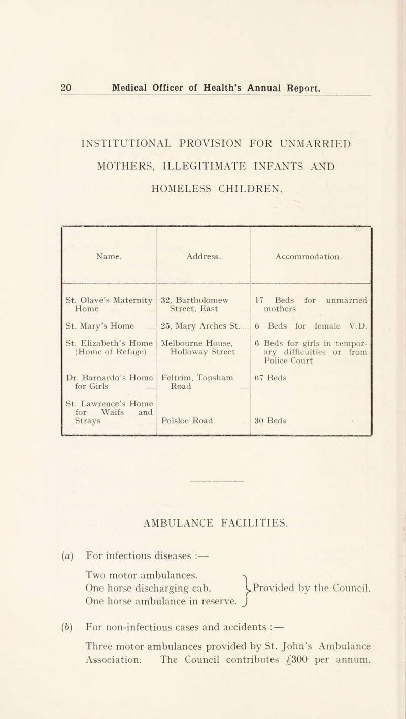 INSTITUTIONAL PROVISION FOR UNMARRIED MOTHERS, ILLEGITIMATE INFANTS AND HOMELESS CHILDREN. Name. Address. Accommodation. St. Olave’s Maternity Home 32, Bartholomew Street, East 17 Beds for unmarried mothers St. Mary’s Home 25, Mary Arches St. 6 Beds for female V.D. St. Elizabeth’s Home (Home of Refuge) Melbourne House, Holloway Street 6 Beds for girls in tempor- ary difficulties or from Police Court Dr. Barnardo’s Home for Girls Feltrim, Topsham Road (17 Beds St. Lawrence’s Home for Waifs and Strays Polsloe Road w 30 Beds AMBULANCE (a) For infectious diseases :— Two motor ambulances. One horse discharging cab. One horse ambulance in reserve. J (b) For non-infectious cases and accidents :— Three motor ambulances provided by St. John’s Ambulance Association. The Council contributes £300 per annum. FACILITIES. 1 Provided bv the Council.