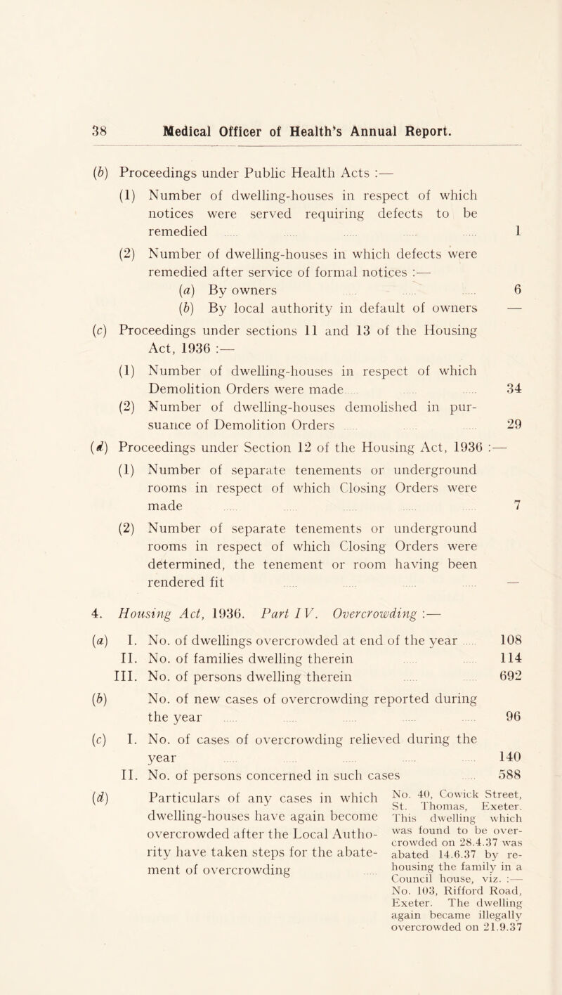 (b) Proceedings under Public Health Acts :— (1) Number of dwelling-houses in respect of which notices were served requiring defects to be remedied 1 (2) Number of dwelling-houses in which defects were remedied after service of formal notices — (a) By owners 6 (b) By local authority in default of owners (c) Proceedings under sections 11 and 13 of the Housing Act, 1936 :— (1) Number of dwelling-houses in respect of which Demolition Orders were made 34 (2) Number of dwelling-houses demolished in pur- suance of Demolition Orders 29 (d) Proceedings under Section 12 of the Housing Act, 1936 :— (1) Number of separate tenements or underground rooms in respect of which Closing Orders were made 7 (2) Number of separate tenements or underground rooms in respect of which Closing Orders were determined, the tenement or room having been rendered fit 4. Housing Act, 1936. Part IV. Overcrowding :— (a) I. No. of dwellings overcrowded at end of the year ..... 108 II. No. of families dwelling therein 114 III. No. of persons dwelling therein 692 (b) No. of new cases of overcrowding reported during the year ... 96 I. II. No. of cases of overcrowding relieved during the year 140 No. of persons concerned in such cases 588 Particulars of any cases in which dwelling-houses have again become overcrowded after the Local Autho- rity have taken steps for the abate- ment of overcrowding No. 40, Cowick Street, St. Thomas, Exeter. This dwelling which was found to be over- crowded on 28.4.37 was abated 14.6.37 by re- housing the family in a Council house, viz. :— No. 103, Rif ford Road, Exeter. The dwelling again became, illegally overcrowded on 21.9.37