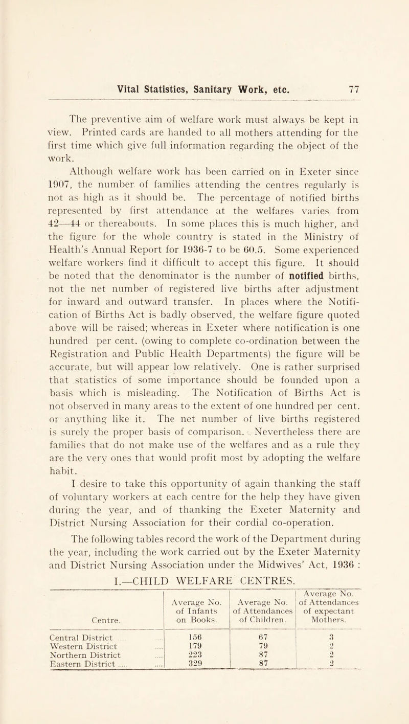 The preventive aim of welfare work must always be kept in view. Printed cards are handed to all mothers attending for the first time which give full information regarding the object of the work. Although welfare work has been carried on in Exeter since 1007, the number of families attending the centres regularly is not as high as it should be. The percentage of notified births represented by first attendance at the welfares varies from 42—44 or thereabouts. In some places this is much higher, and the figure for the whole country is stated in the Ministry of Health’s Annual Report for 1936-7 to be 60.5. Some experienced welfare workers find it difficult to accept this figure. It should be noted that the denominator is the number of notified births, not the net number of registered live births after adjustment for inward and outward transfer. In places where the Notifi- cation of Births Act is badly observed, the welfare figure quoted above will be raised; whereas in Exeter where notification is one hundred per cent, (owing to complete co-ordination between the Registration and Public Health Departments) the figure will be accurate, but will appear low relatively. One is rather surprised that statistics of some importance should be founded upon a basis which is misleading. The Notification of Births Act is not observed in many areas to the extent of one hundred per cent, or anything like it. The net number of live births registered is surely the proper basis of comparison. Nevertheless there are families that do not make use of the welfares and as a rule they are the very ones that would profit most by adopting the welfare habit. I desire to take this opportunity of again thanking the staff of voluntary workers at each centre for the help they have given during the year, and of thanking the Exeter Maternity and District Nursing Association for their cordial co-operation. The following tables record the work of the Department during the year, including the work carried out by the Exeter Maternity and District Nursing Association under the Midwives’ Act, 1936 : I.—CHILD WELFARE CENTRES. Average No. Average No. Average No. of Attendances of Infants of Attendances of expectant Centre. on Books. of Children. Mothers. Central District 156 67 3 Western District 179 79 2 Northern District 223 87 2 Eastern District 329 87 2