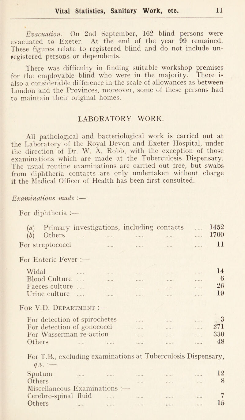 Evacuation. On 2nd September, 162 blind persons were evacuated to Exeter. At the end of the year 99 remained. These figures relate to registered blind and do not include un- registered persons or dependents. There was difficulty in finding suitable workshop premises for the employable blind who were in the majority. There is also a considerable difference in the scale of allowances as between London and the Provinces, moreover, some of these persons had to maintain their original homes. LABORATORY WORK. All pathological and bacteriological work is carried out at the Laboratory of the Royal Devon and Exeter Hospital, under the direction of Dr. W. A. Robb, with the exception of those examinations which are made at the Tuberculosis Dispensary. The usual routine examinations are carried out free, but swabs from diphtheria contacts are only undertaken without charge if the Medical Officer of Health has been first consulted. Examinations made ;— Lor diphtheria :— [a) Primary investigations, including contacts 1452 (5) Others 1700 Lor streptococci 11 Lor Enteric Lever :— Widal 14 Blood Culture 6 Laeces culture 26 Urine culture 19 Lor V.D. Department :— Lor detection of spirochetes 3 Lor detection of gonococci .... 271 Lor Wasserman re-action 330 Others 48 P'or T.B., excluding examinations at Tuberculosis Dispensary, q.v. :— Sputum 12 Others 8 Miscellaneous Examinations :— Cerebro-spinal fluid 7 Others 15