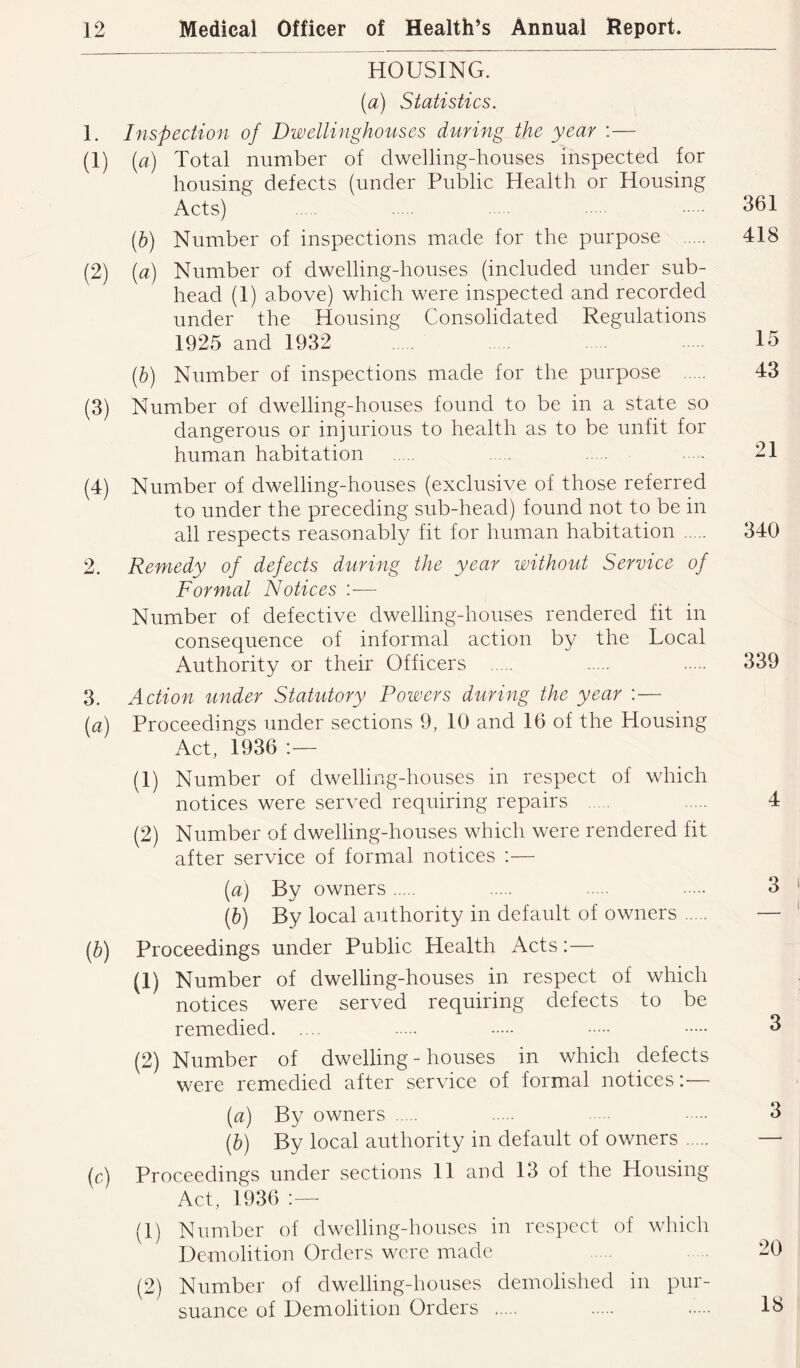 HOUSING. (a) Statistics. 1. Inspection of Dwellinghonses during the year :— (1) (a) Total number of dwelling-houses inspected for housing defects (under Public Health or Housing Acts) [h) Number of inspections made for the purpose 418 (2) [a) Number of dwelling-houses (included under sub- head (1) above) which were inspected and recorded under the Housing Consolidated Regulations 1925 and 1932 15 (h) Number of inspections made for the purpose 43 (3) Number of dwelling-houses found to be in a state so dangerous or injurious to health as to be unfit for human habitation 21 (4) Number of dwelling-houses (exclusive of those referred to under the preceding sub-head) found not to be in all respects reasonably fit for human habitation 340 2. Remedy of defects during the year without Service of Formal Notices ;— Number of defective dwelling-houses rendered fit in consequence of informal action by the Local Authority or their Officers 339 3. Action under Statutory Powers during the year :— {a) Proceedings under sections 9, 10 and 16 of the Housing Act, 1936 (1) Number of dwelling-houses in respect of which notices were served requiring repairs 4 (2) Number of dwelling-houses which were rendered fit after service of formal notices :— [a) By owners 3 \h) By local authority in default of owners — [h) Proceedings under Public Health Acts:— (1) Number of dwelling-houses in respect of which notices were served requiring defects to be remedied 3 (2) Number of dwelling-houses in which defects were remedied after service of formal notices:— [a) By owners 3 ip) By local authority in default of owners — (c) Proceedings under sections 11 and 13 of the Housing Act, 1936 (1) Number of dwelling-houses in respect of which Demolition Orders were made .... 20 (2) Number of dwelling-houses demolished in pur- suance of Demolition Orders IB