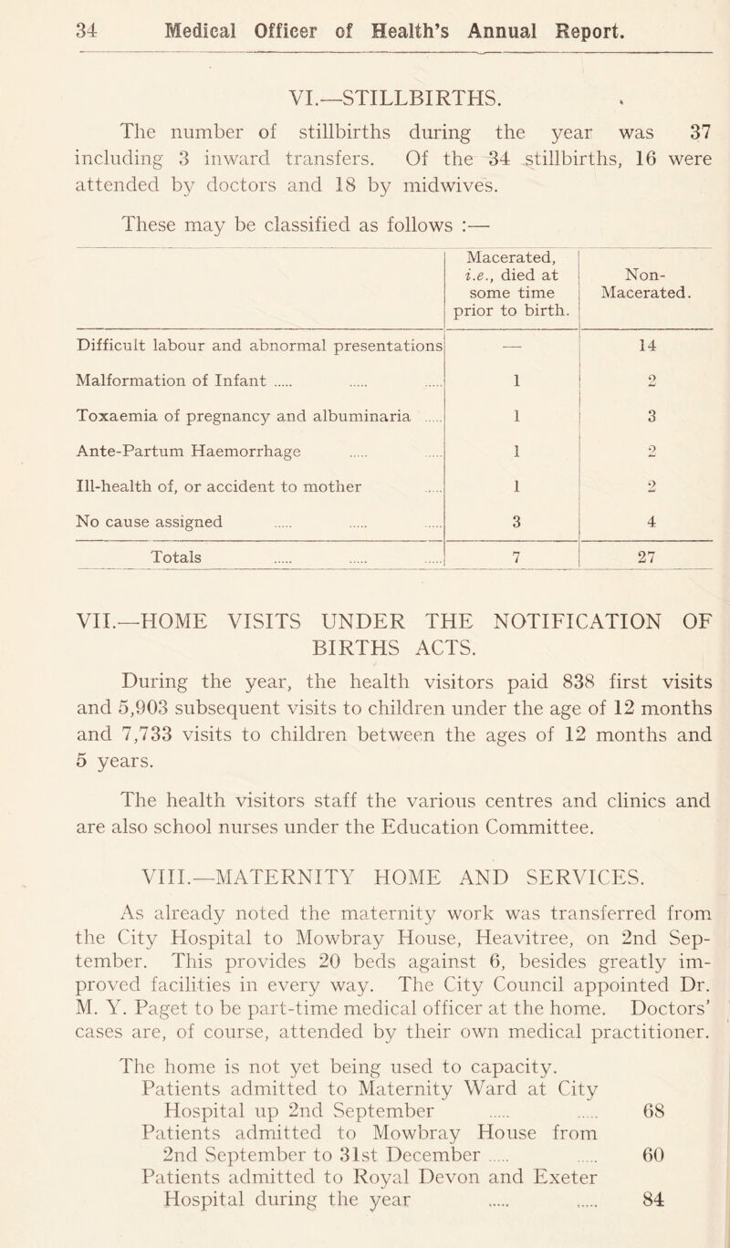 VL—STILLBIRTHS. The number of stillbirths during the year was 37 including 3 inward transfers. Of the 34 stillbirths, 16 were attended by doctors and 18 by midwive's. These may be classified as follows :— Macerated, i.e., died at some time prior to birth. Non- Macerated. Difficult labour and abnormal presentations — 14 Malformation of Infant 1 2 Toxaemia of pregnancy and albuminaria 1 3 Ante-Partum Haemorrhage 1 0 Ill-health of, or accident to mother 1 2 No cause assigned 3 4 Totals 7 27 VIL—HOME VISITS UNDER THE NOTIFICATION OF BIRTHS ACTS. During the year, the health visitors paid 838 first visits and 5,903 subsequent visits to children under the age of 12 months and 7,733 visits to children between the ages of 12 months and 5 years. The health visitors staff the various centres and clinics and are also school nurses under the Education Committee. VIIL—MATERNITY HOME AND SERVICES. As already noted the maternity work was transferred from the City Hospital to Mowbray House, Heavitree, on 2nd Sep- tember. This provides 20 beds against 6, besides greatly im- proved facilities in every way. The City Council appointed Dr. M. Y. Paget to be part-time medical officer at the home. Doctors’ cases are, of course, attended by their own medical practitioner. The home is not yet being used to capacity. Patients admitted to Maternity Ward at City Hospital up 2nd September 68 Patients admitted to Mowbray House from 2nd September to 3Ist December 60 Patients admitted to Royal Devon and Exeter Hospital during the year 84